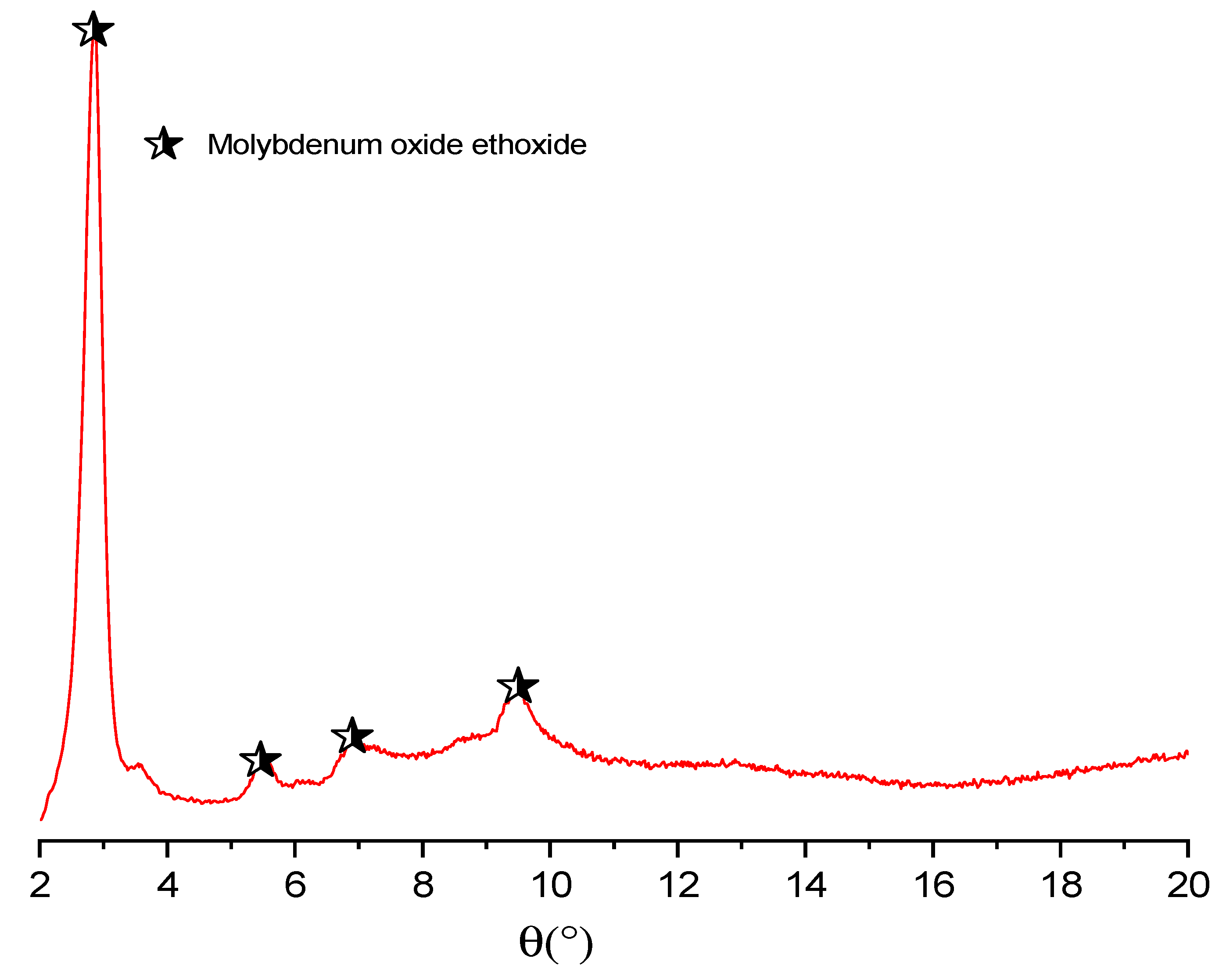 Catalysts 12 01125 g004