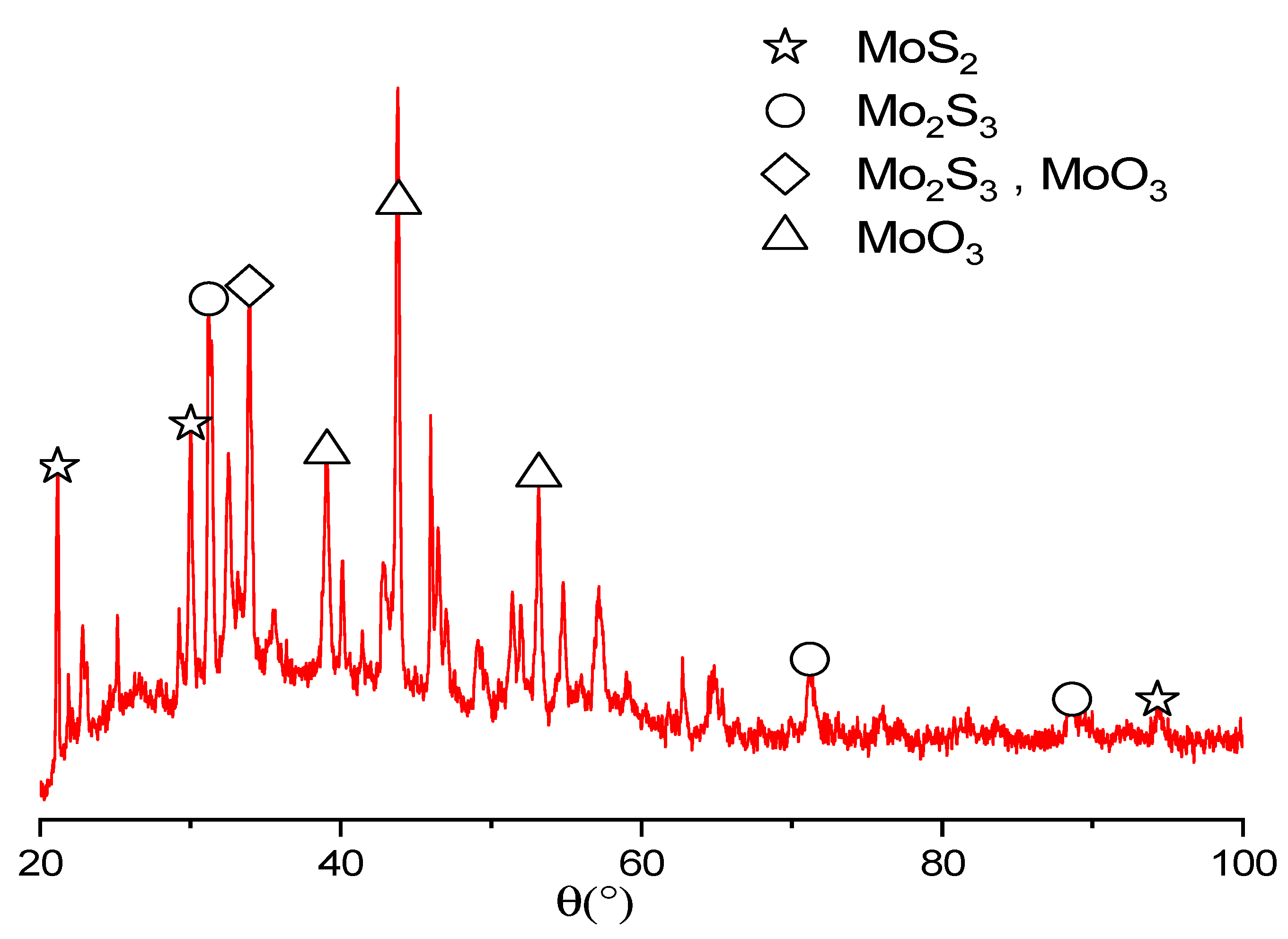 Catalysts 12 01125 g006