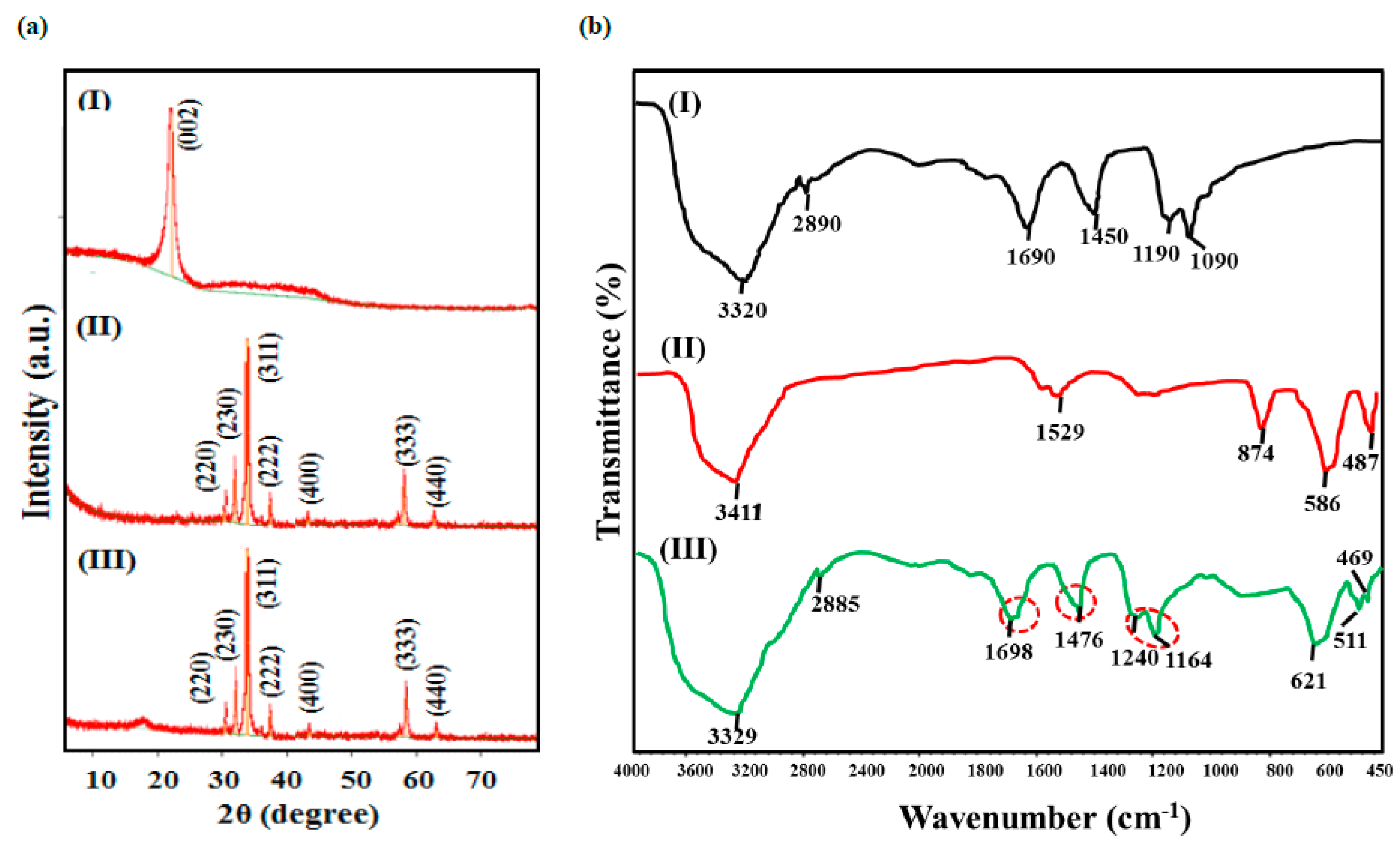 Catalysts 12 01126 g001