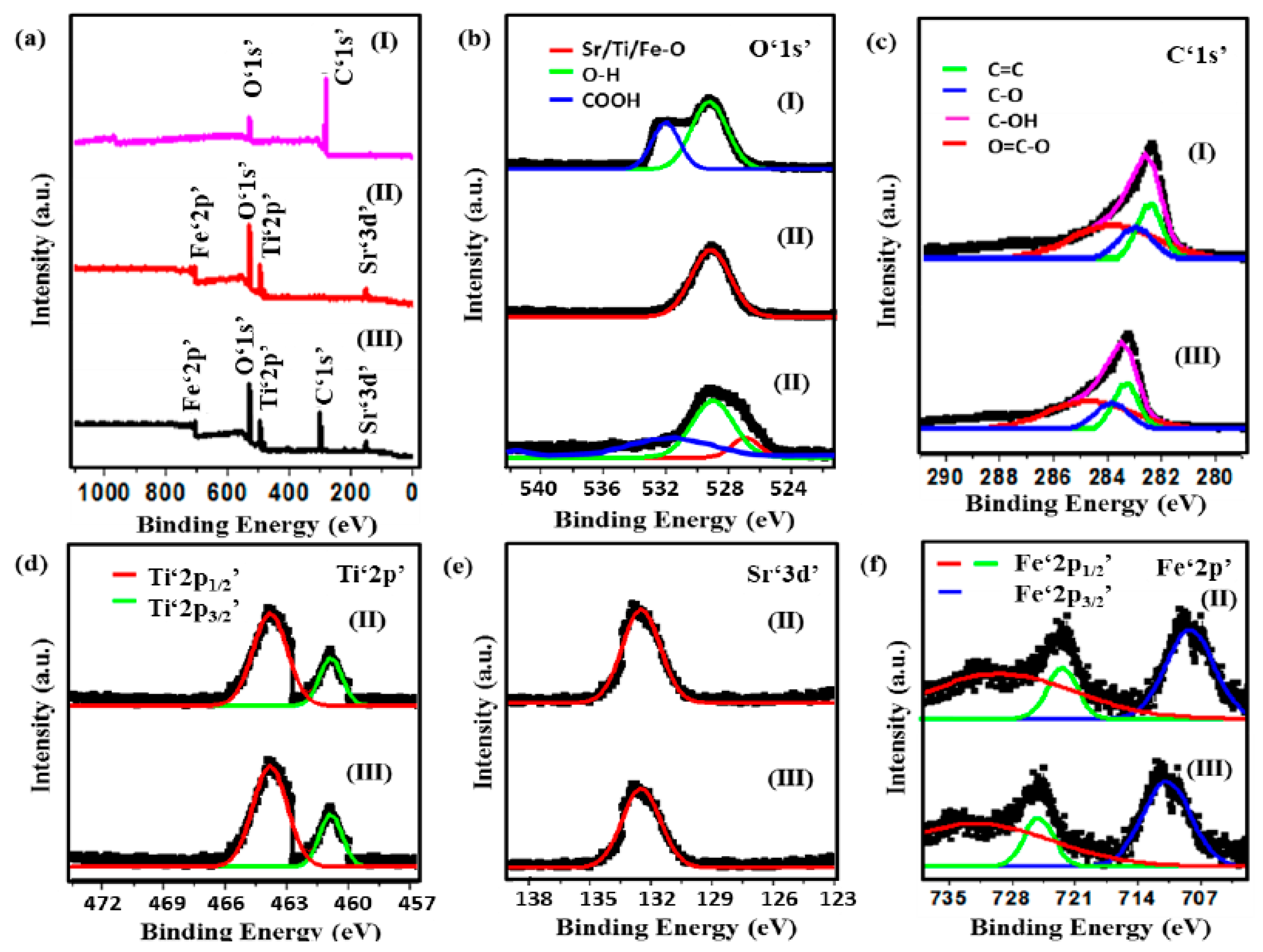 Catalysts 12 01126 g002