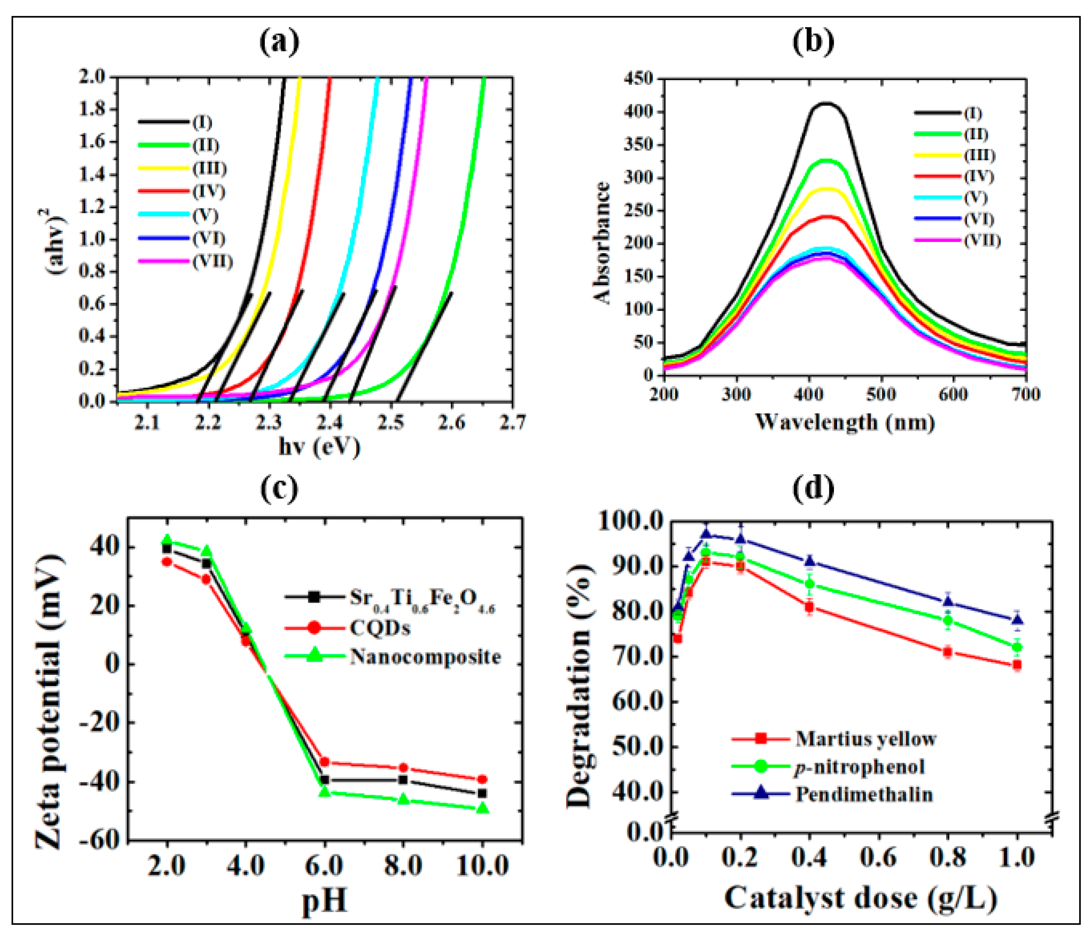 Catalysts 12 01126 g005