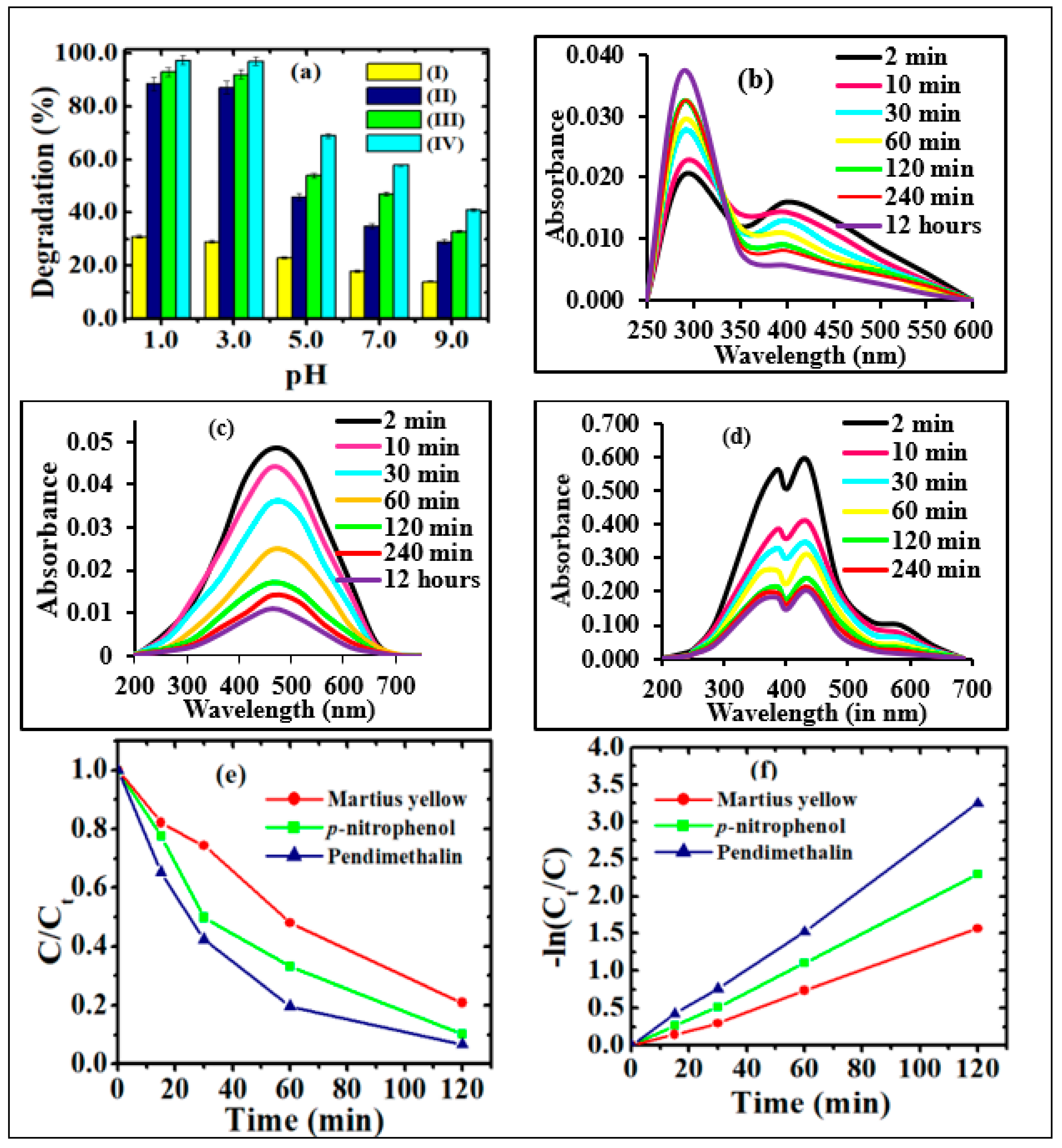 Catalysts 12 01126 g006