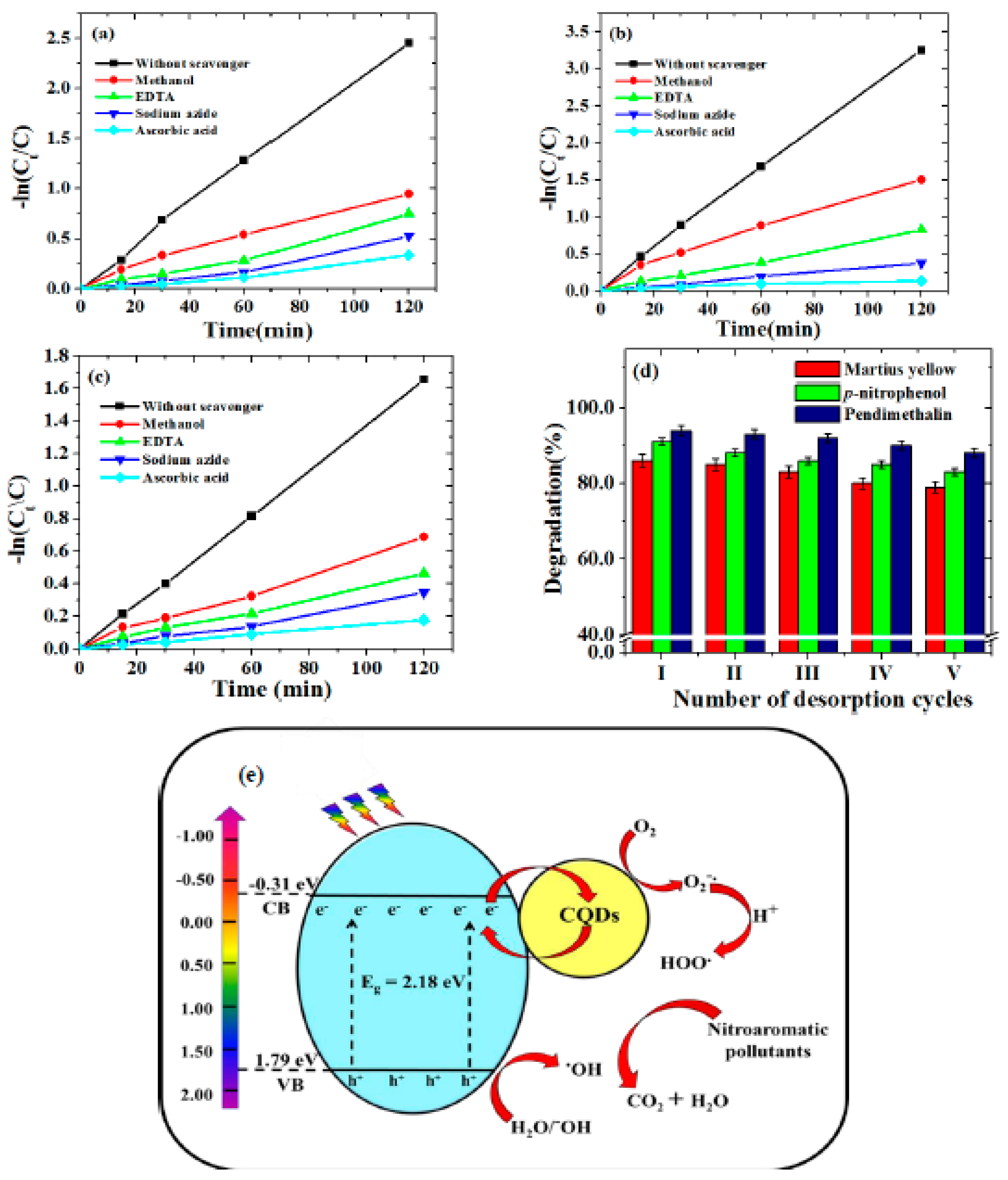 Catalysts 12 01126 g007