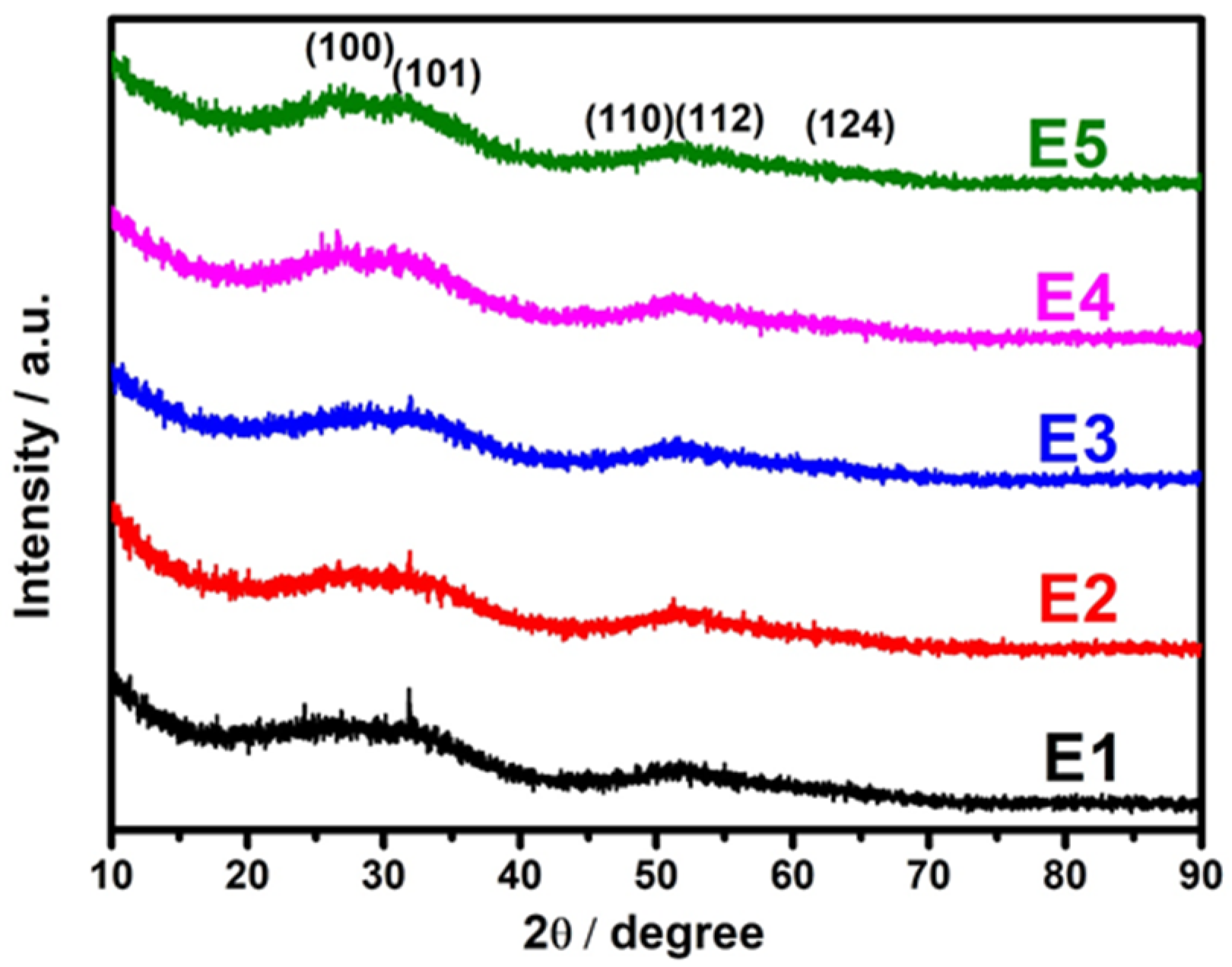 Catalysts 12 01128 g001