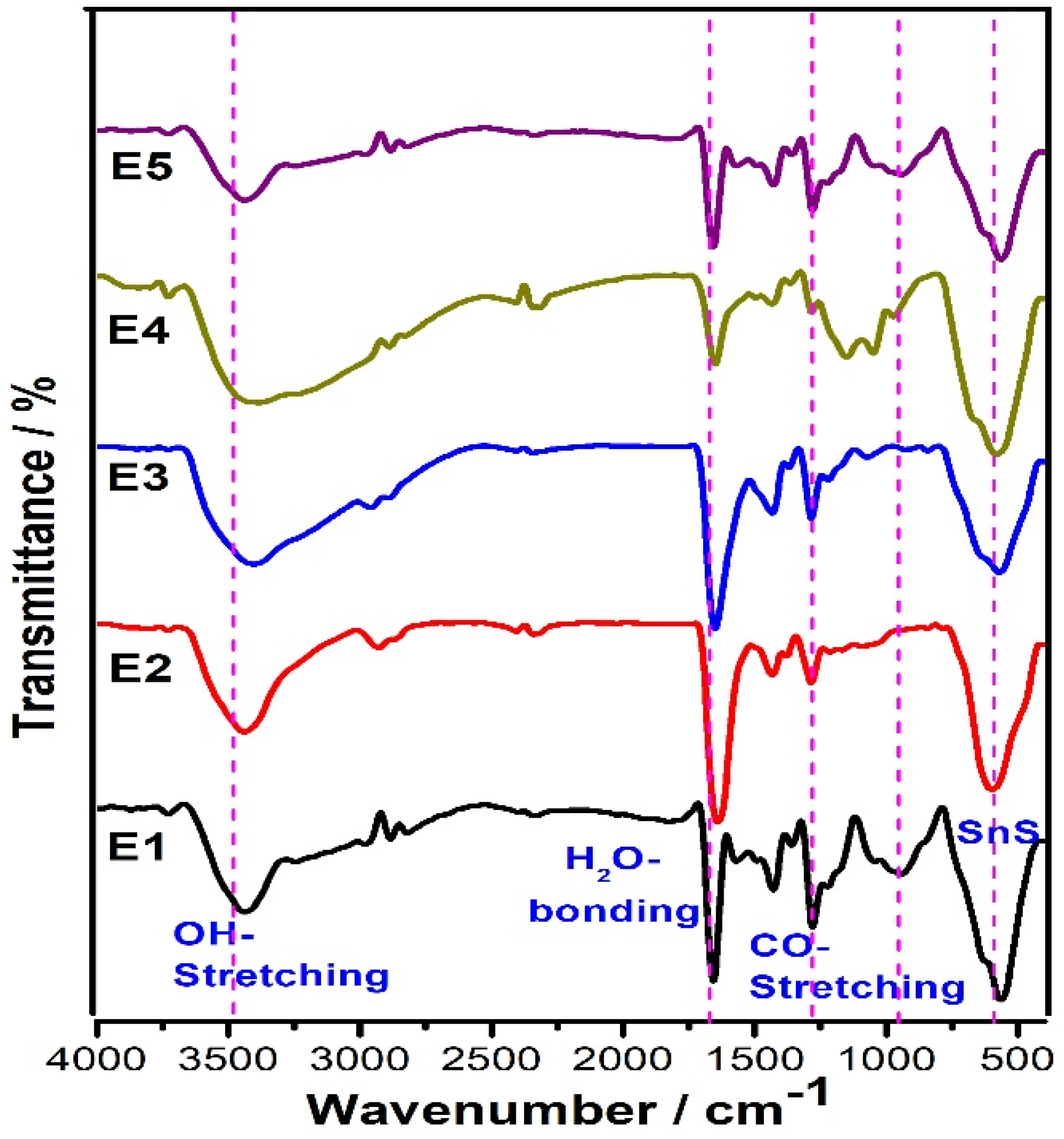 Catalysts 12 01128 g004