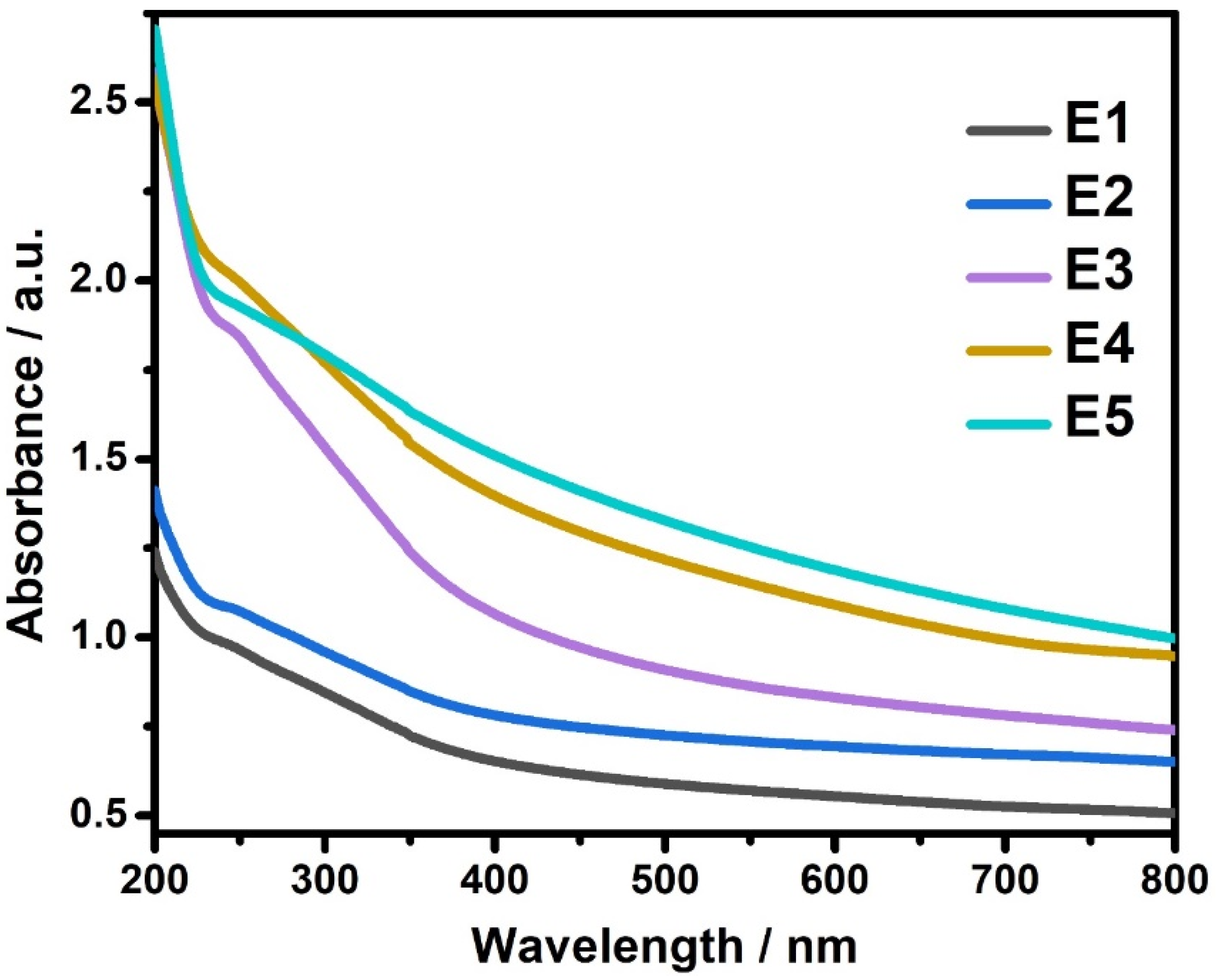 Catalysts 12 01128 g005
