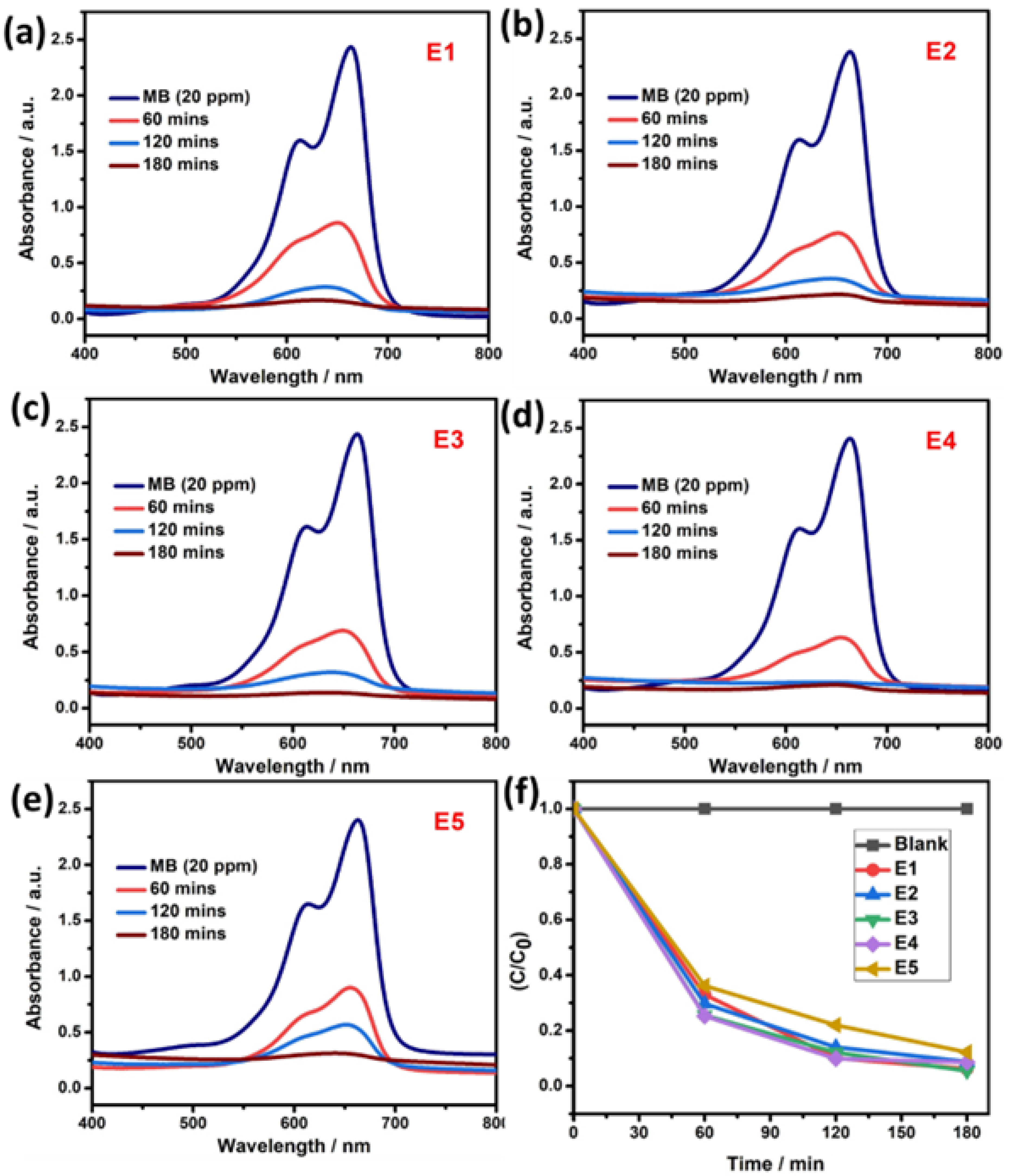 Catalysts 12 01128 g006