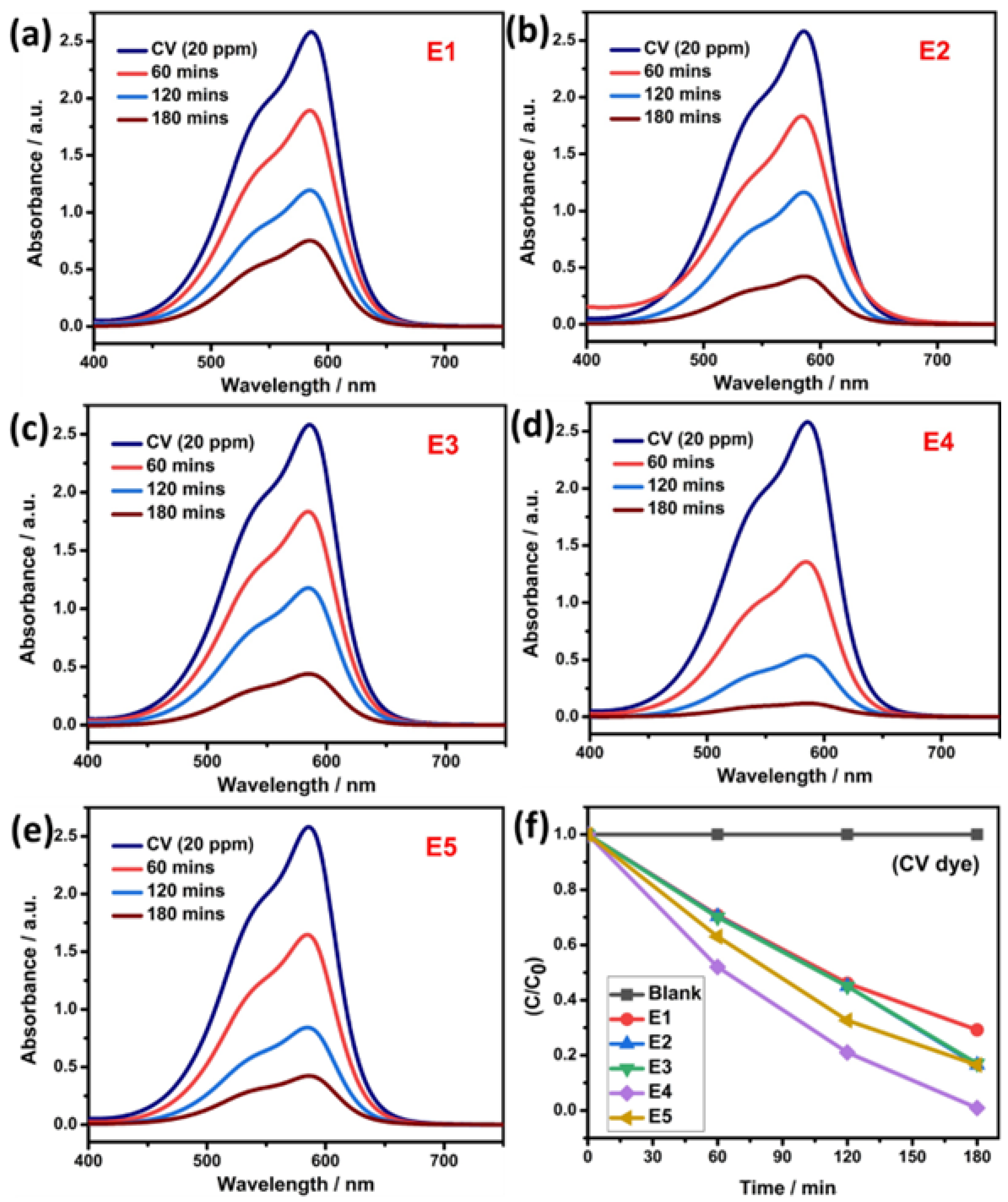 Catalysts 12 01128 g007