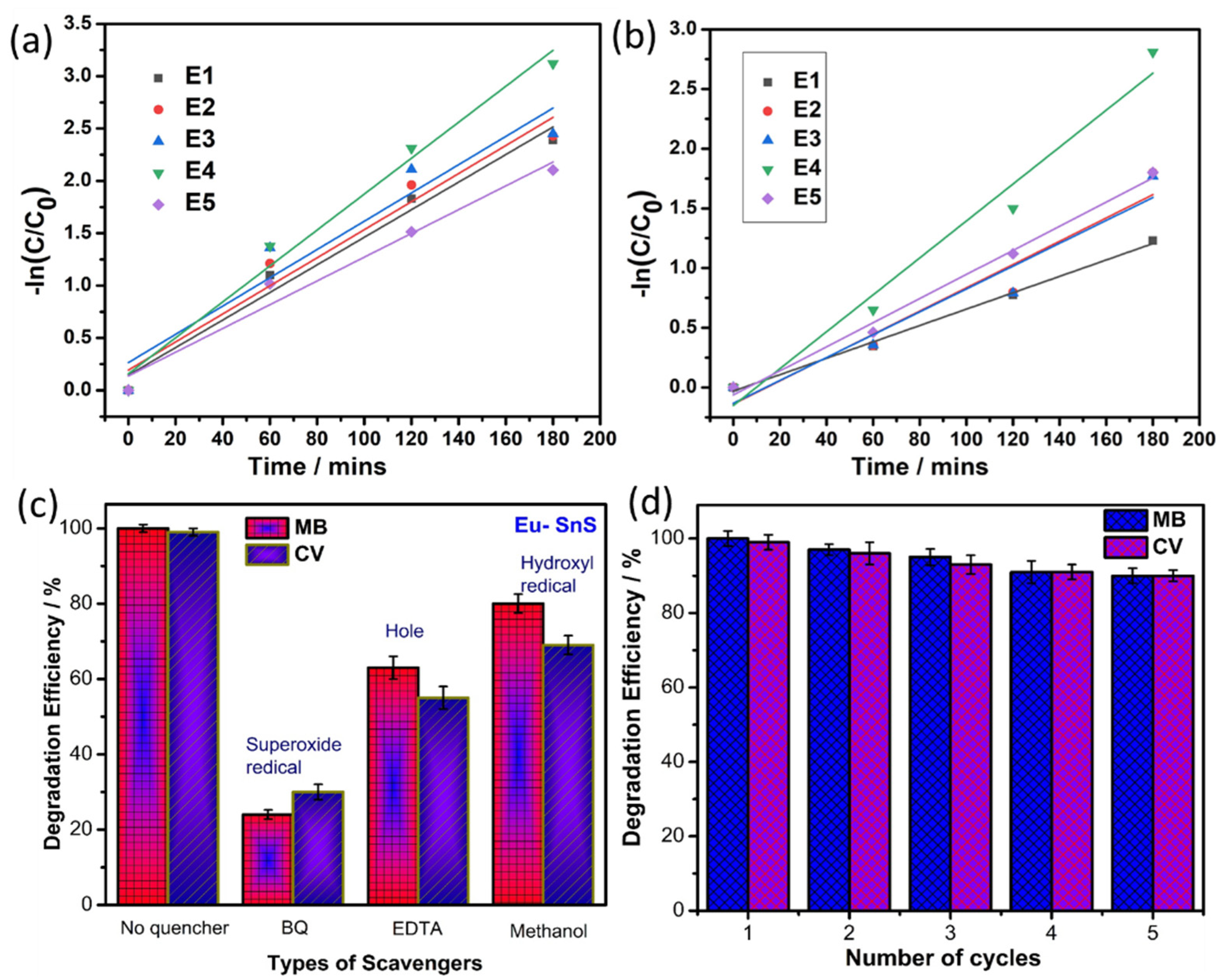 Catalysts 12 01128 g008