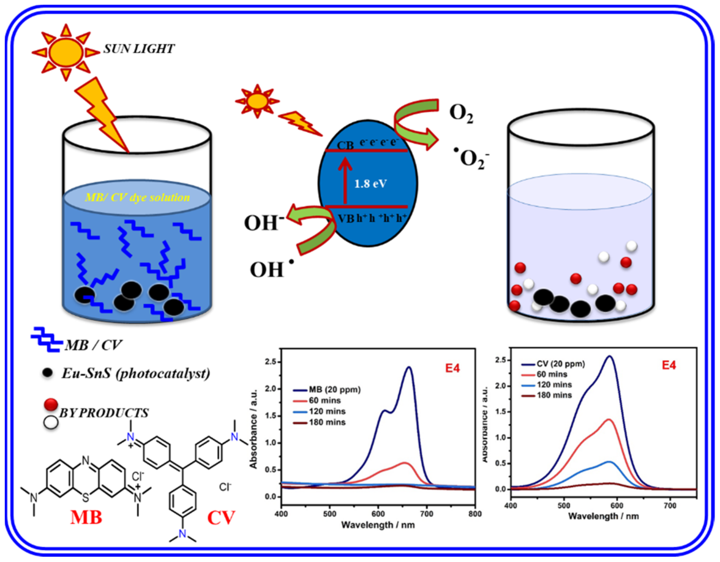 Catalysts 12 01128 g010