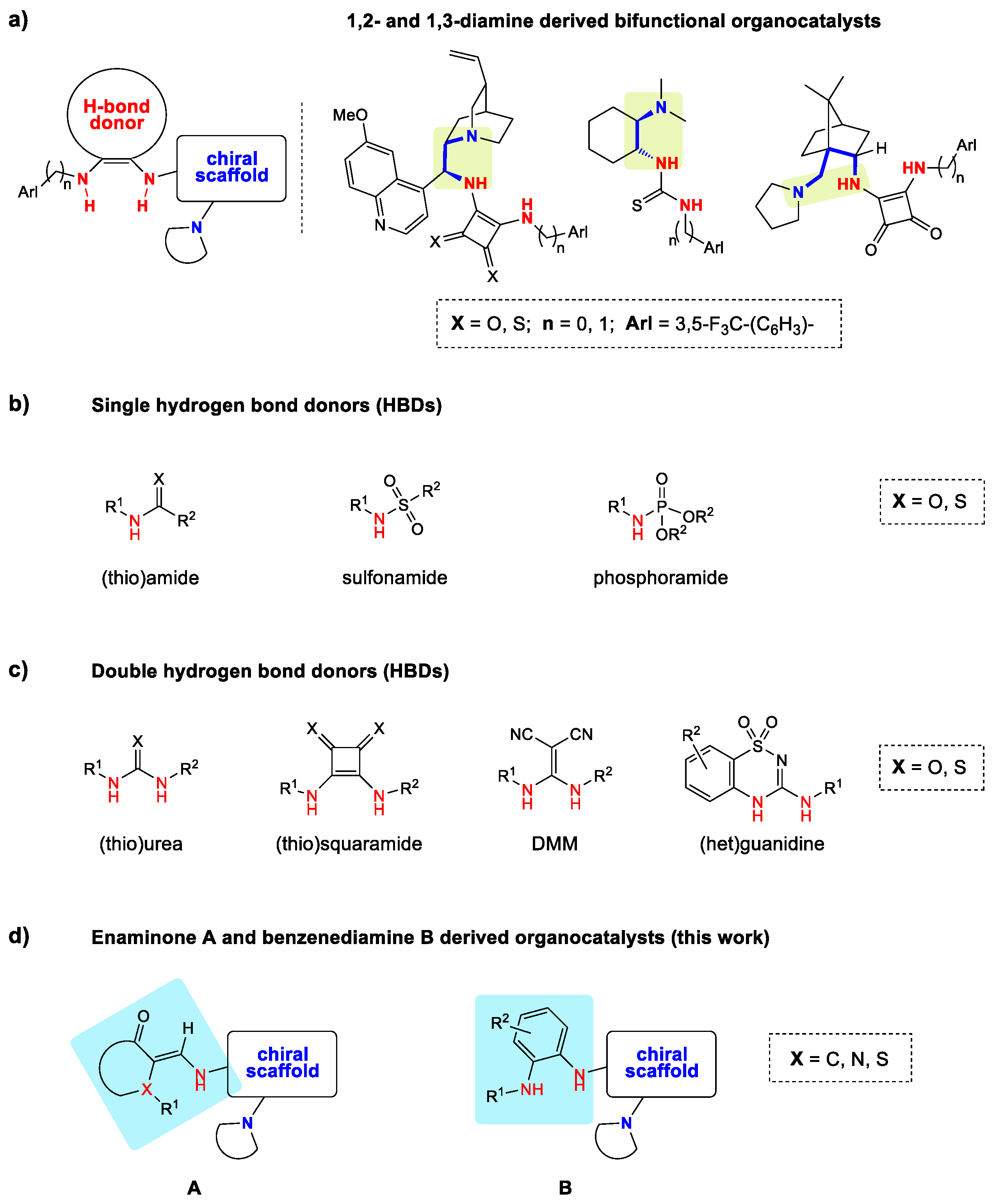 Catalysts 12 01132 g001 Catalysts 12 01132 g001