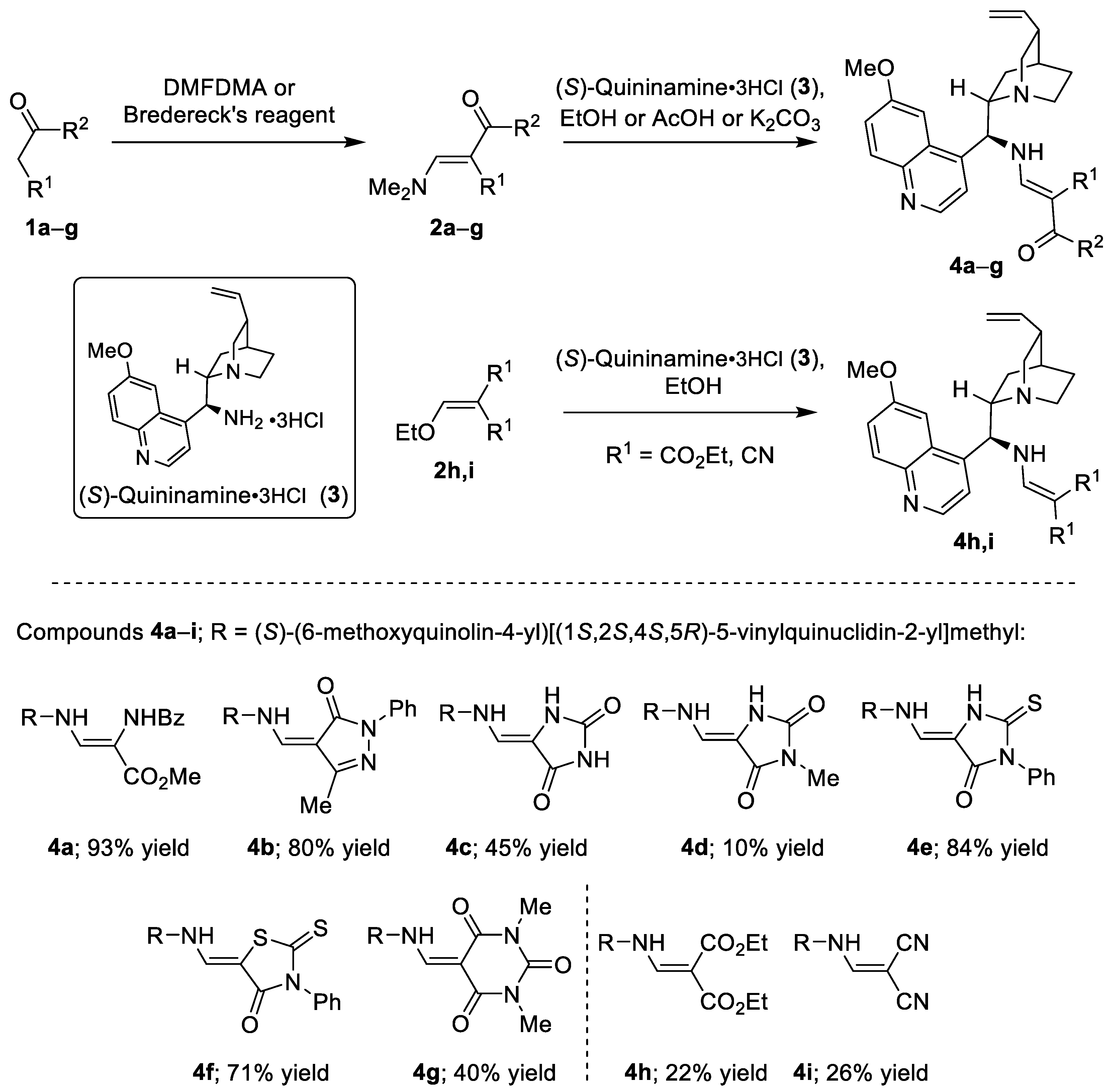 Catalysts 12 01132 sch001 Catalysts 12 01132 sch001
