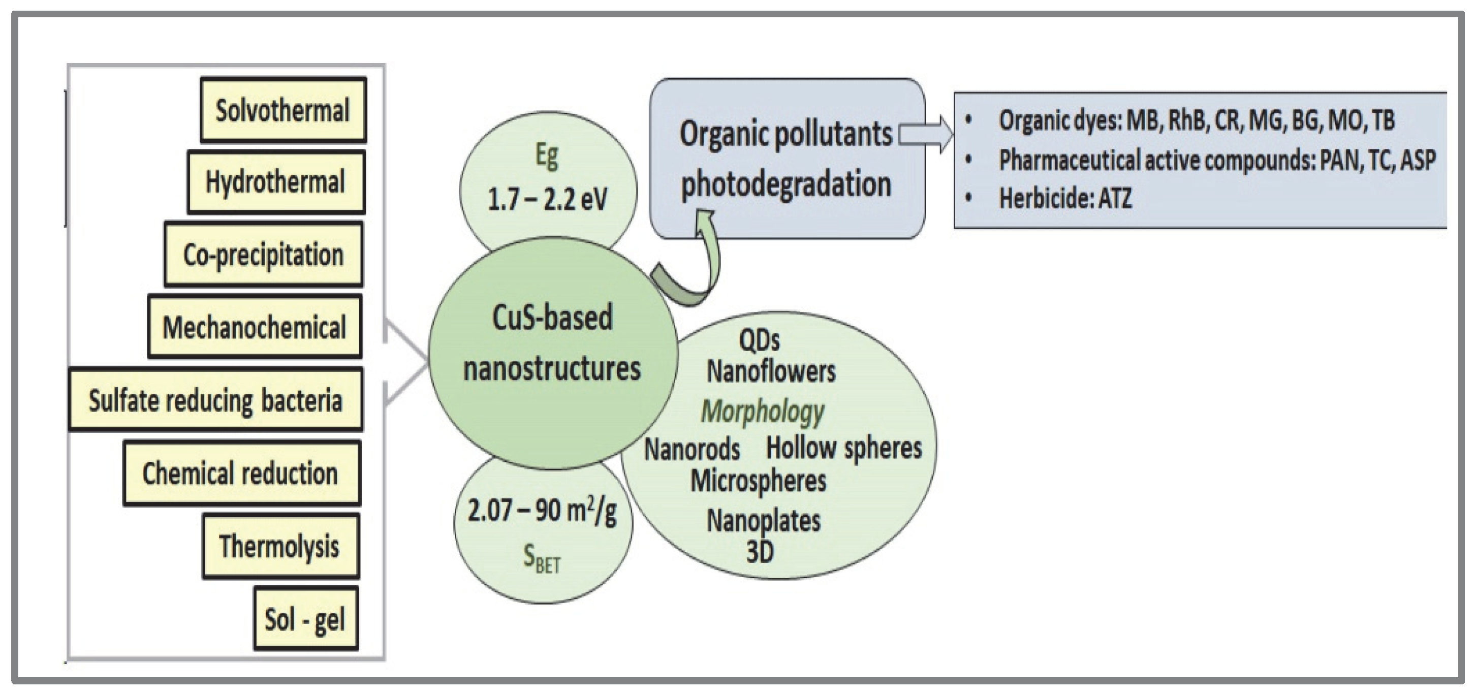 Catalysts 12 01135 g001