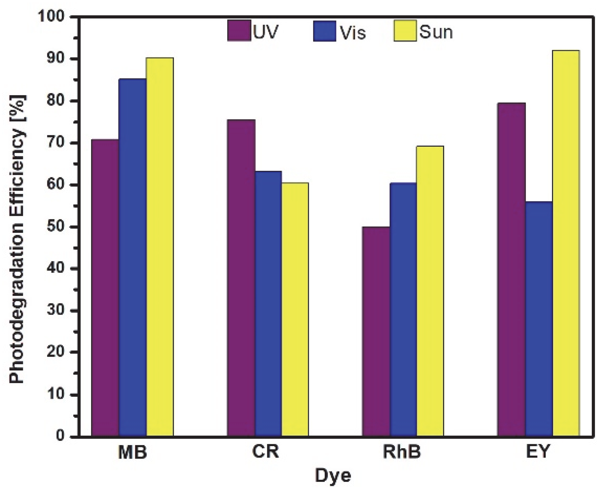 Catalysts 12 01135 g004