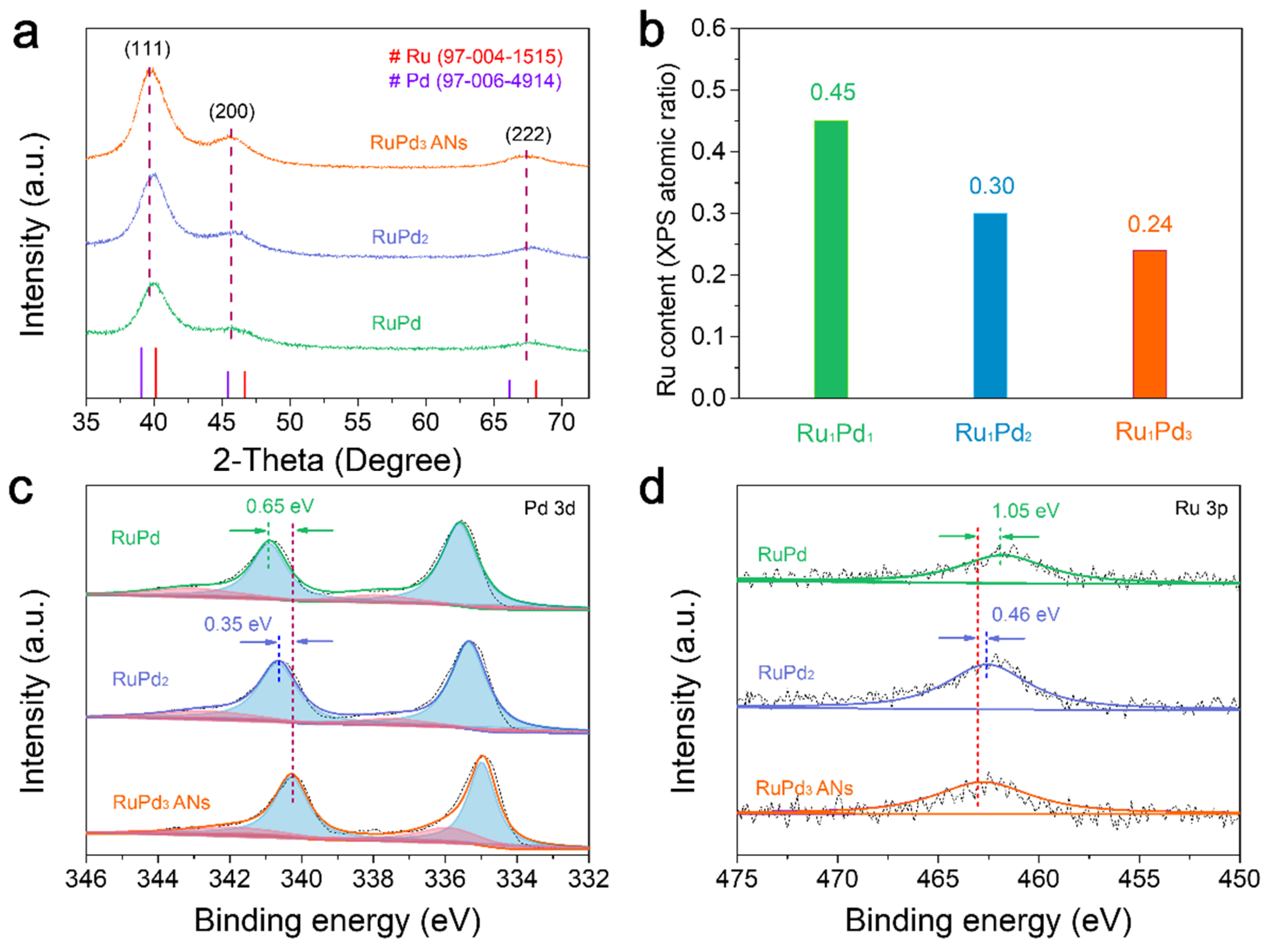 Catalysts 12 01136 g002