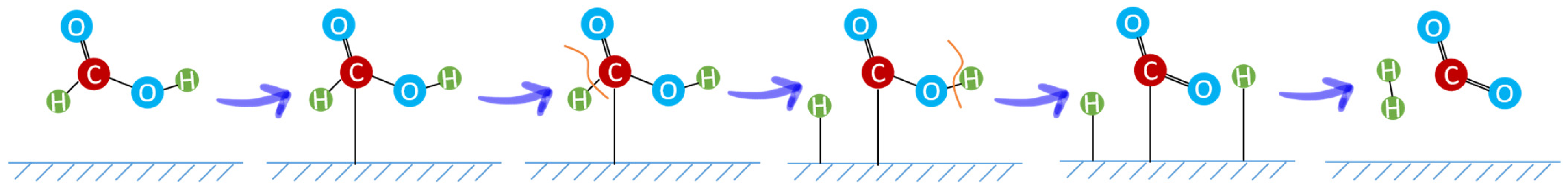 Catalysts 12 01136 sch001