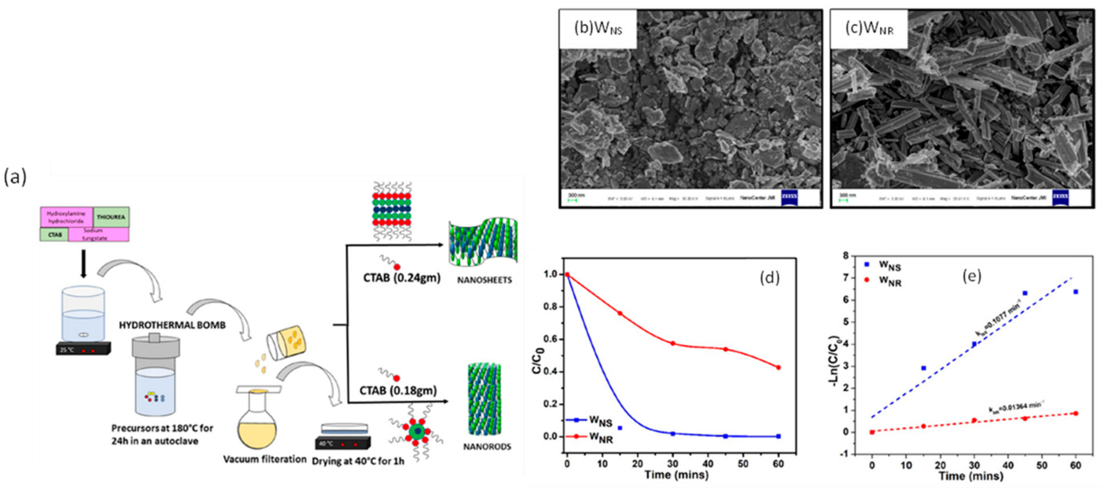Catalysts 12 01138 g005