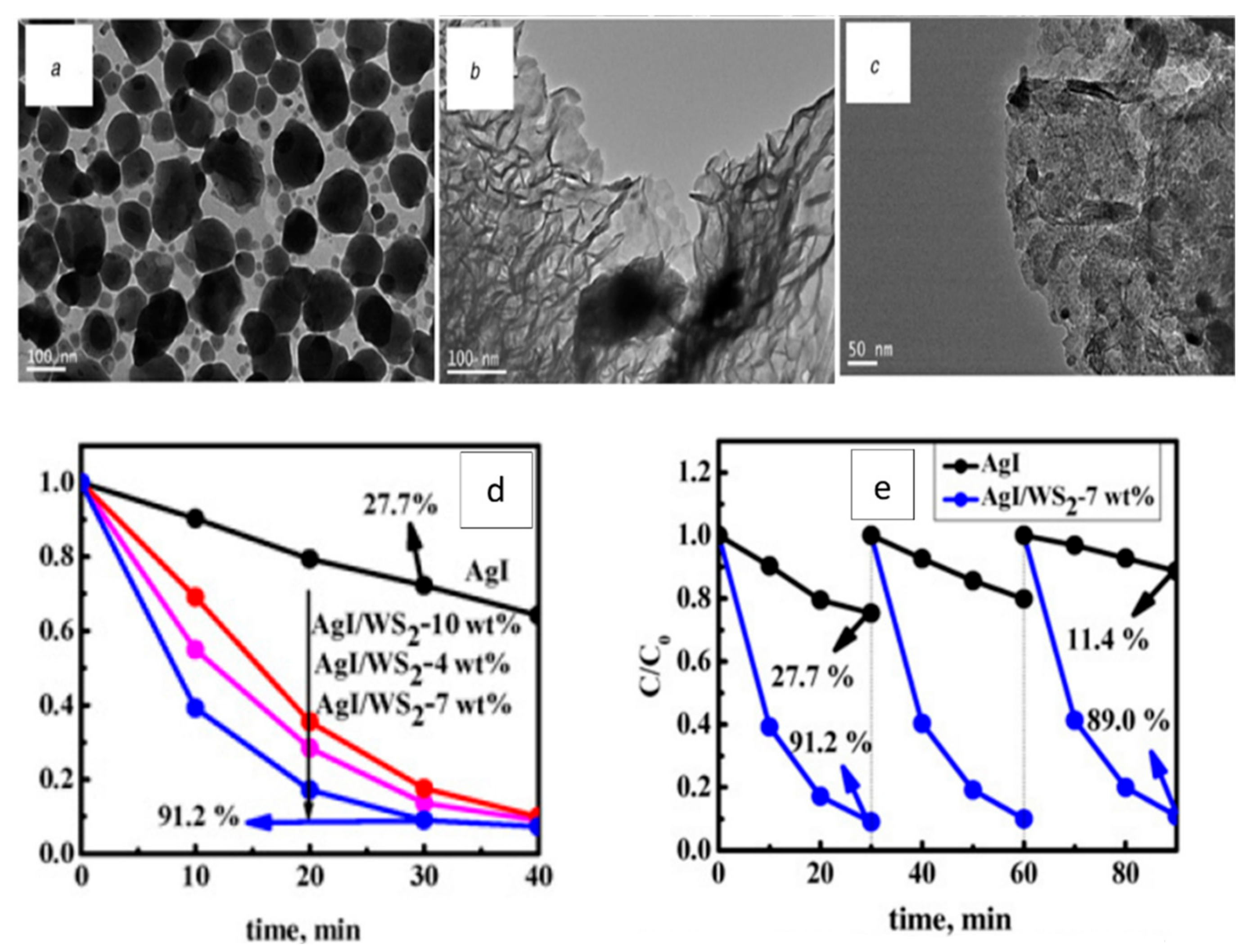 Catalysts 12 01138 g008
