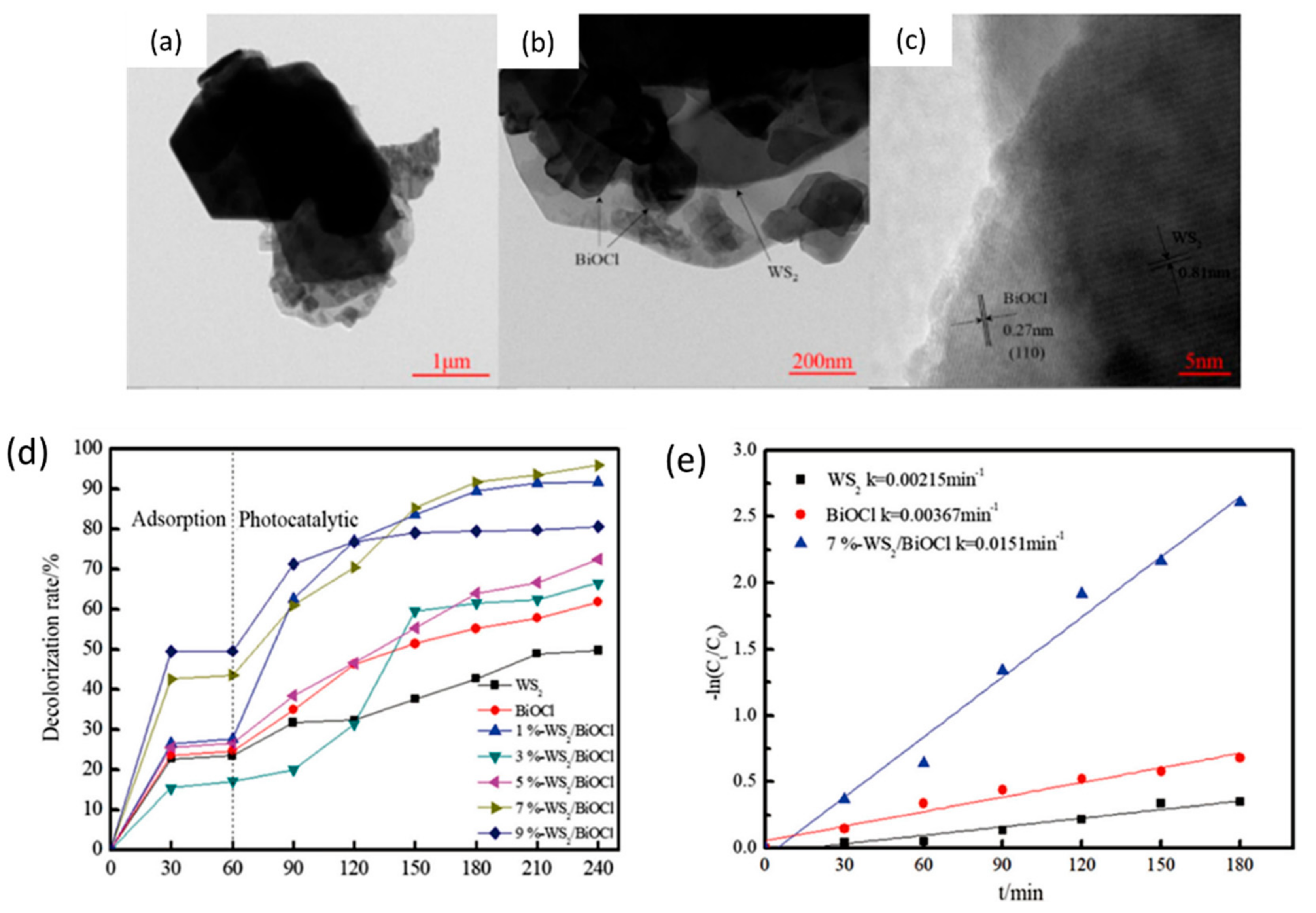 Catalysts 12 01138 g012