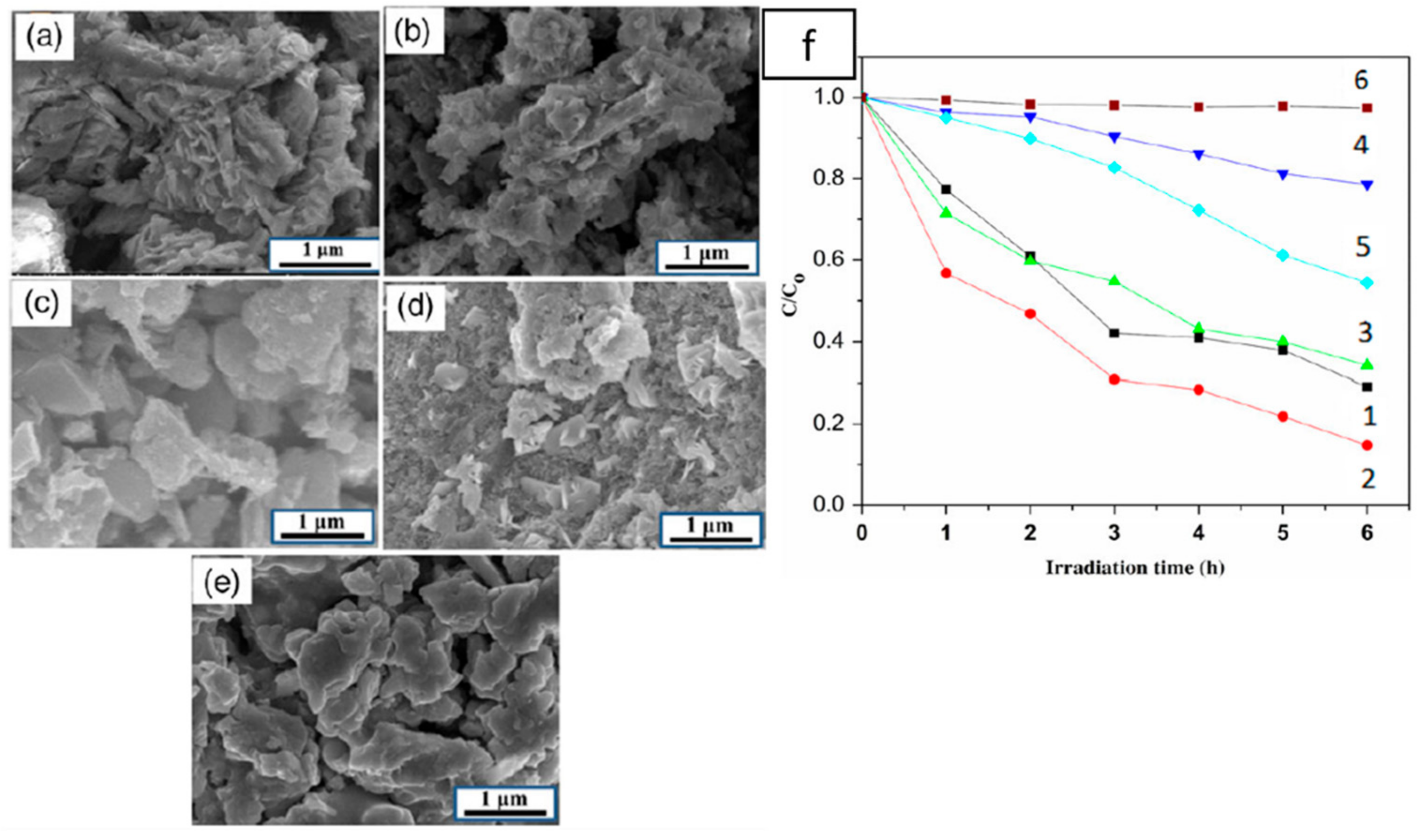 Catalysts 12 01138 g014