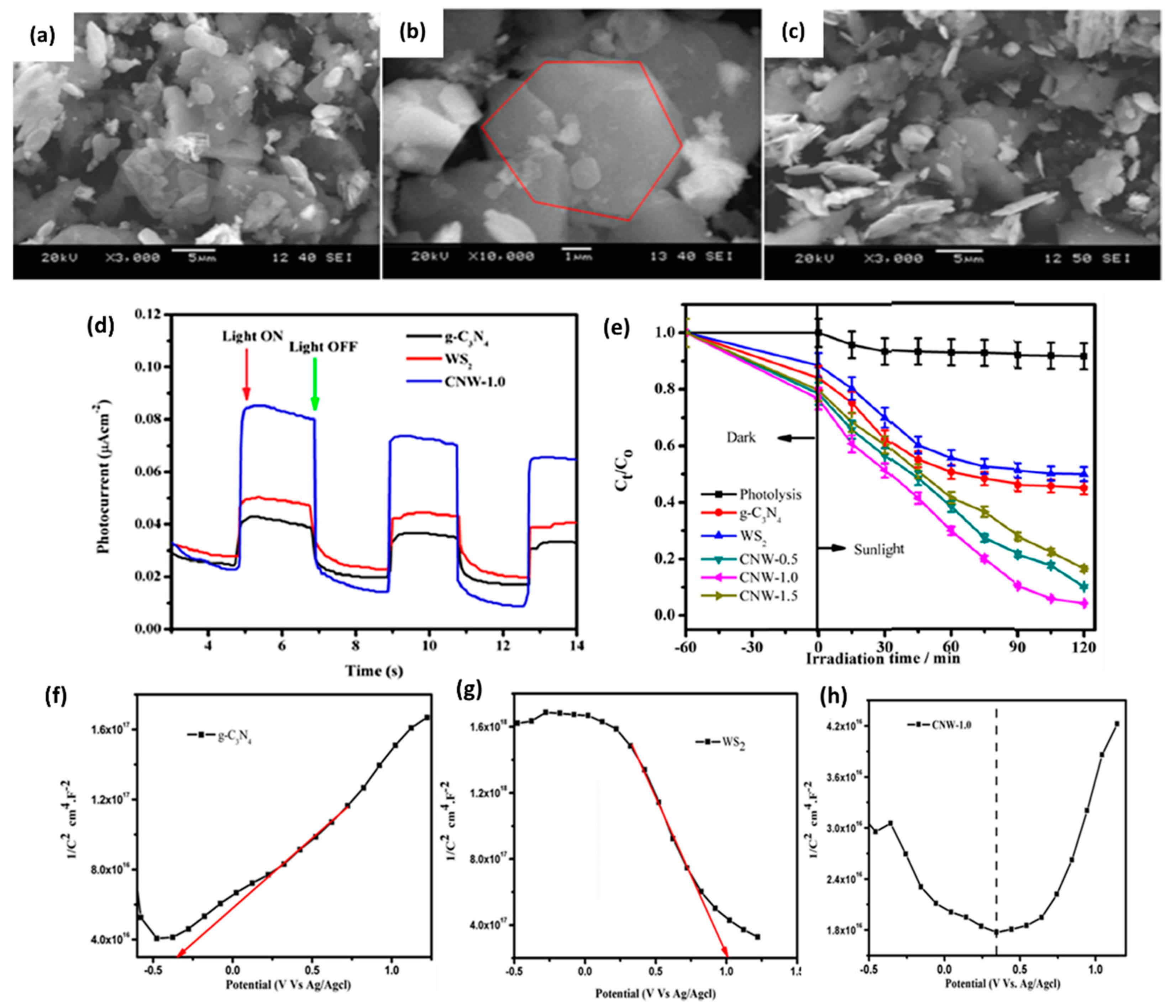 Catalysts 12 01138 g015