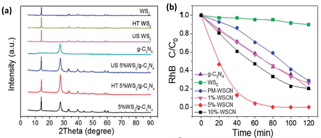 Catalysts 12 01138 g016