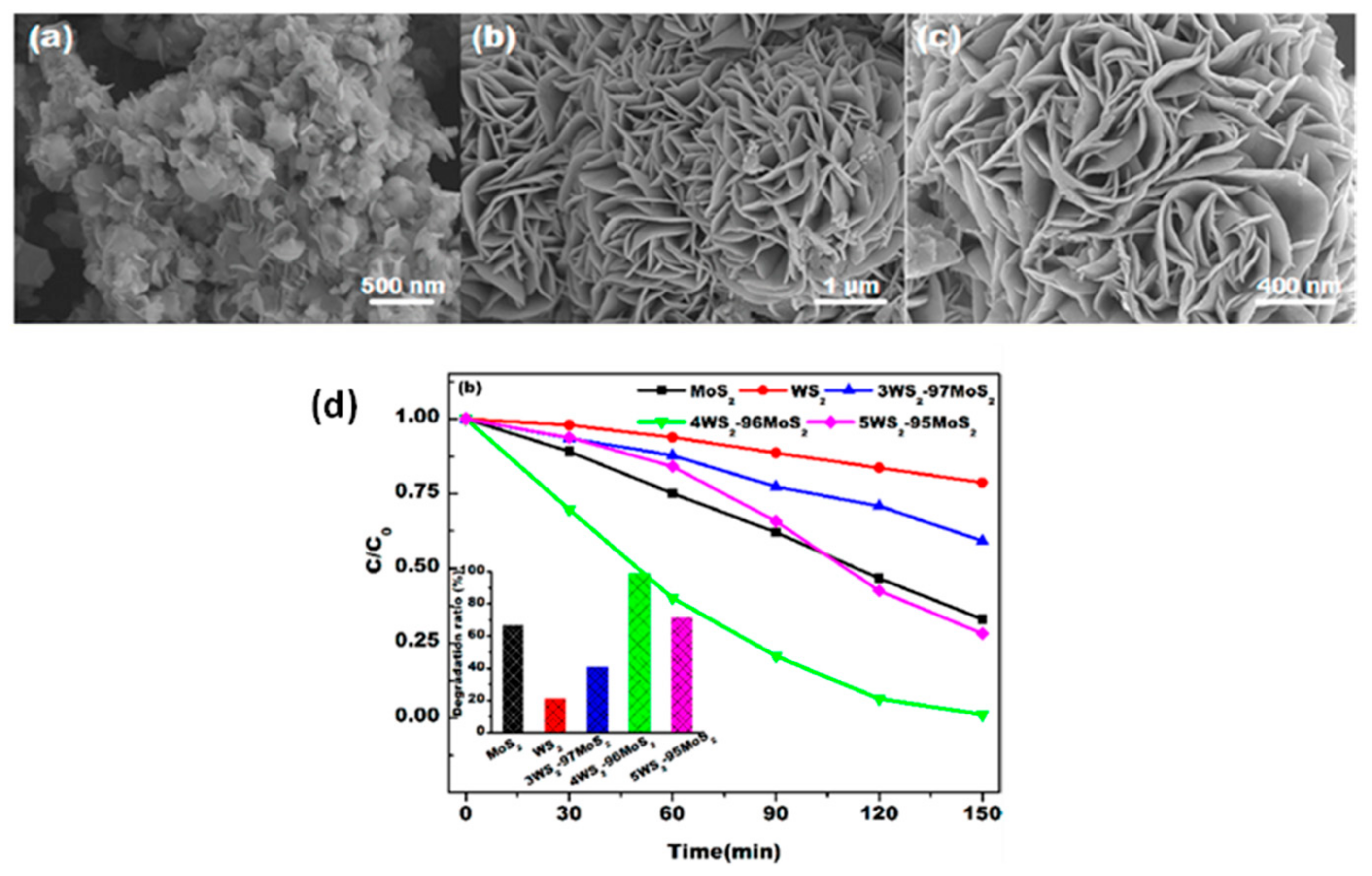 Catalysts 12 01138 g018