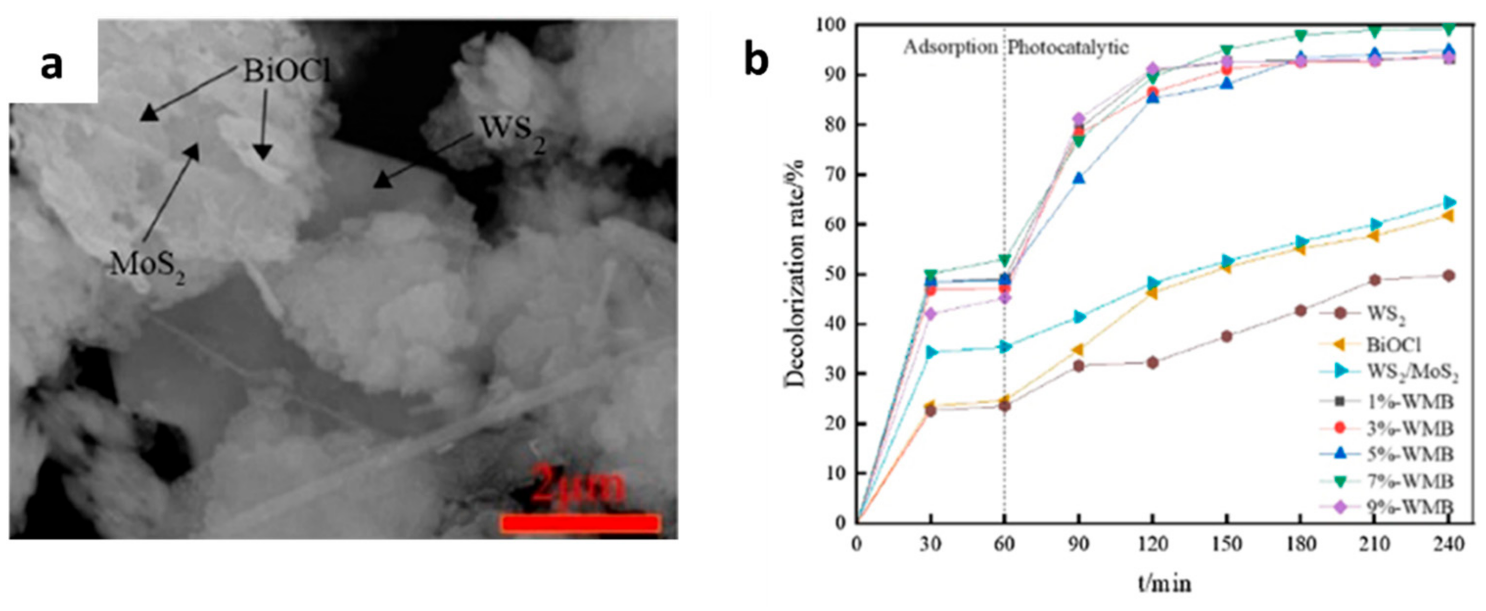 Catalysts 12 01138 g020