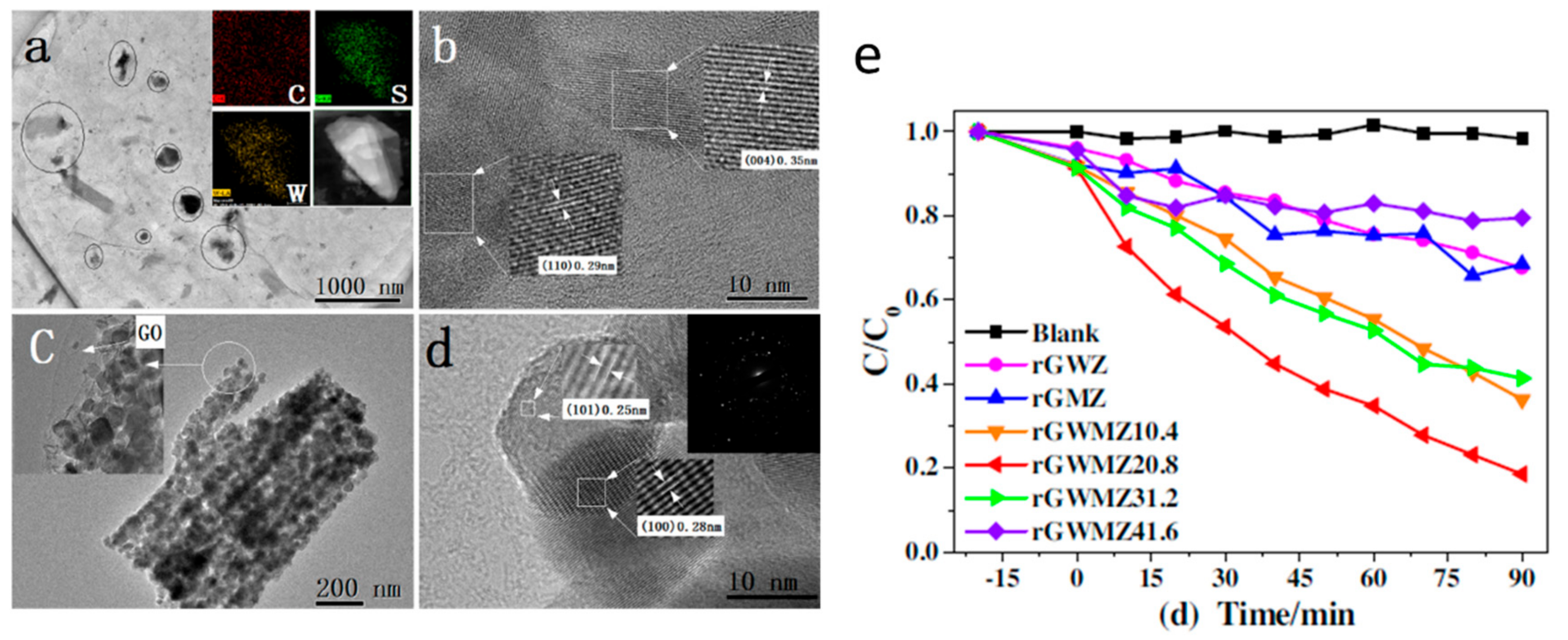 Catalysts 12 01138 g022