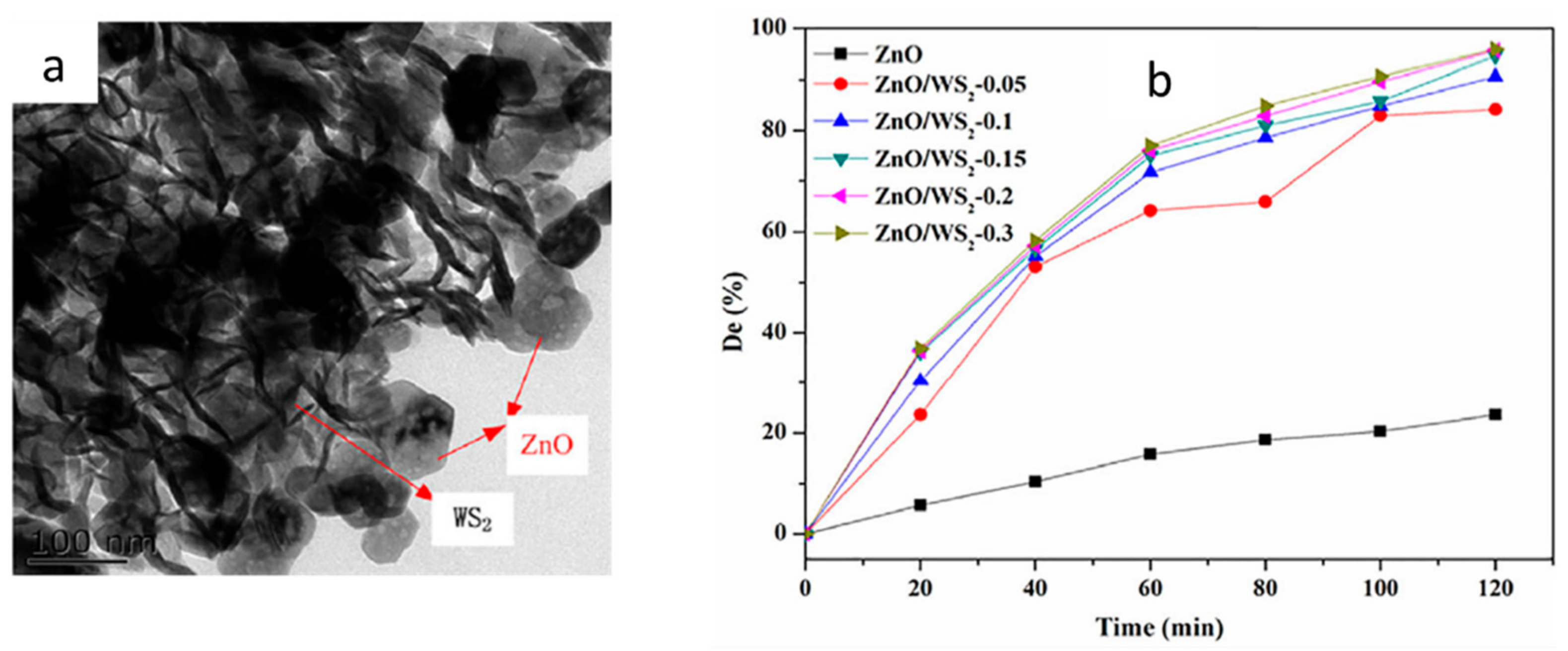 Catalysts 12 01138 g023