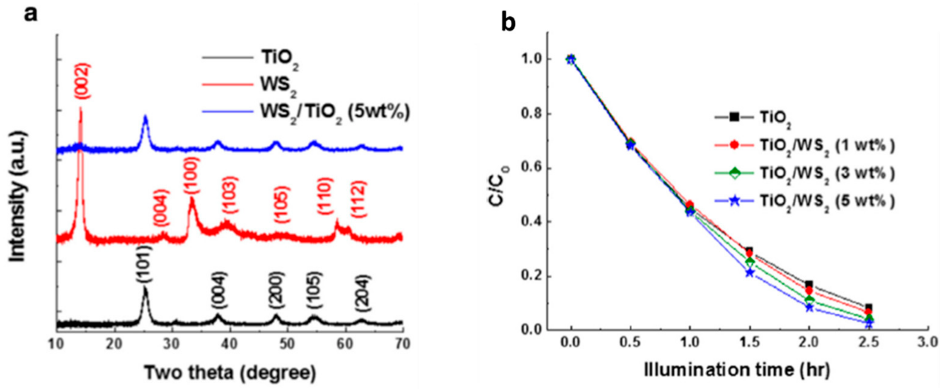 Catalysts 12 01138 g024