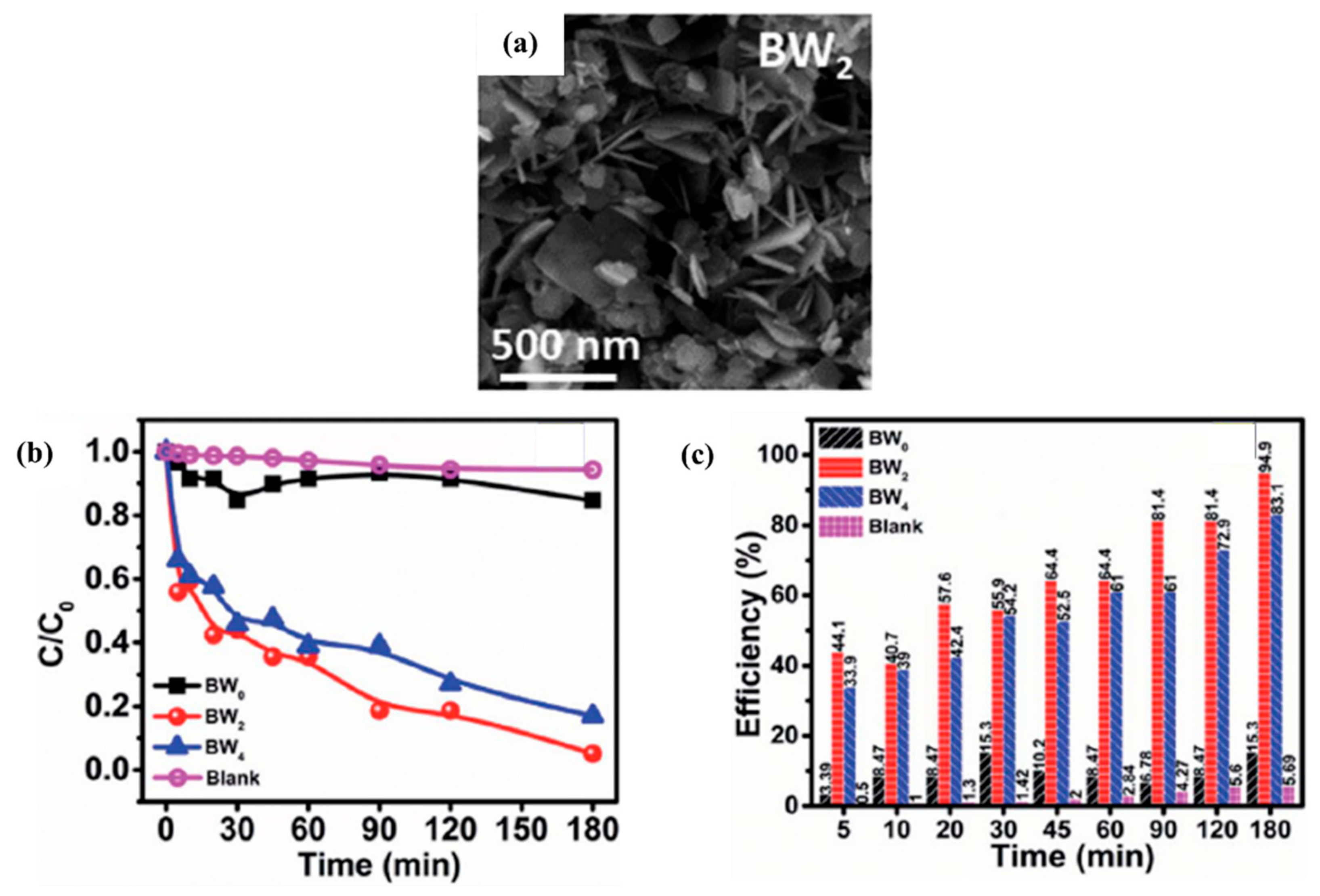 Catalysts 12 01138 g034