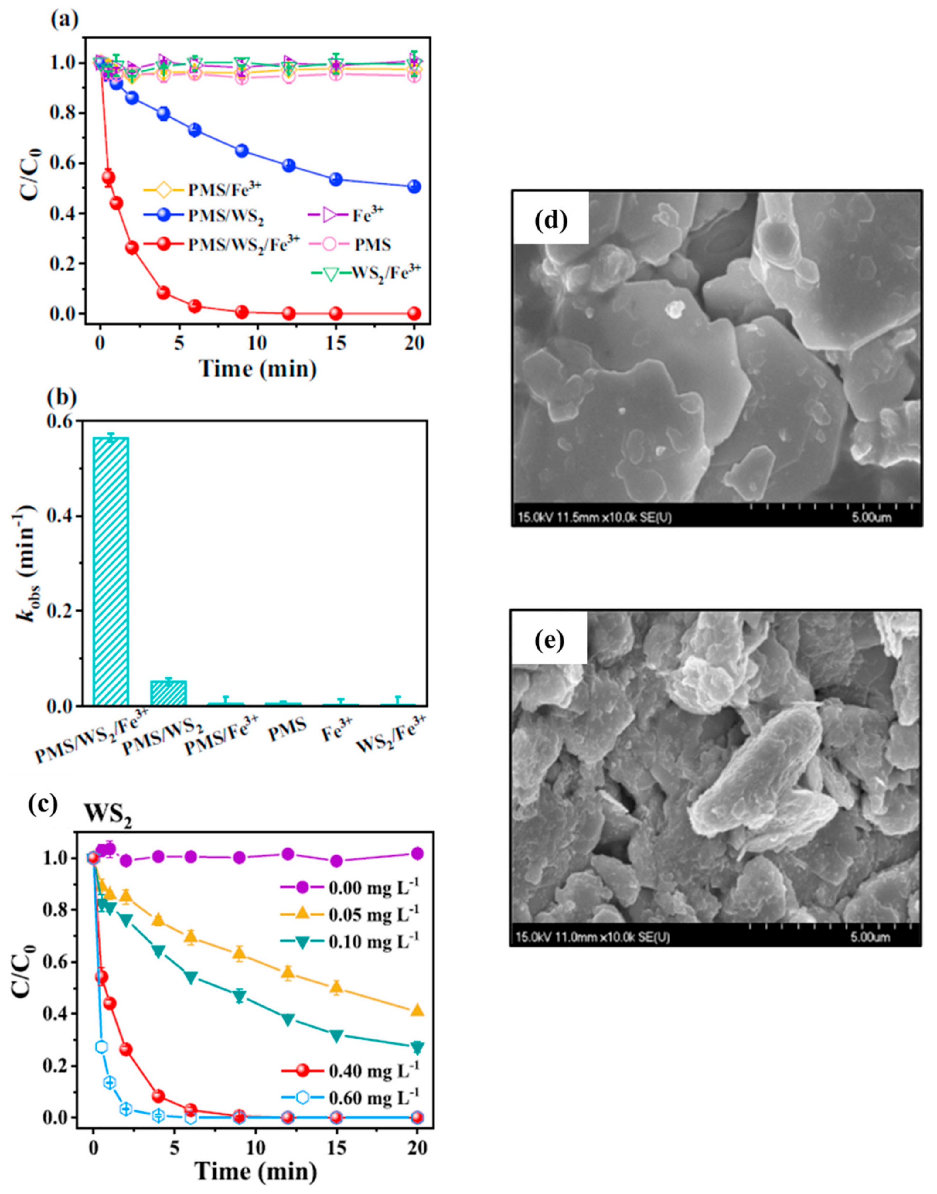 Catalysts 12 01138 g038