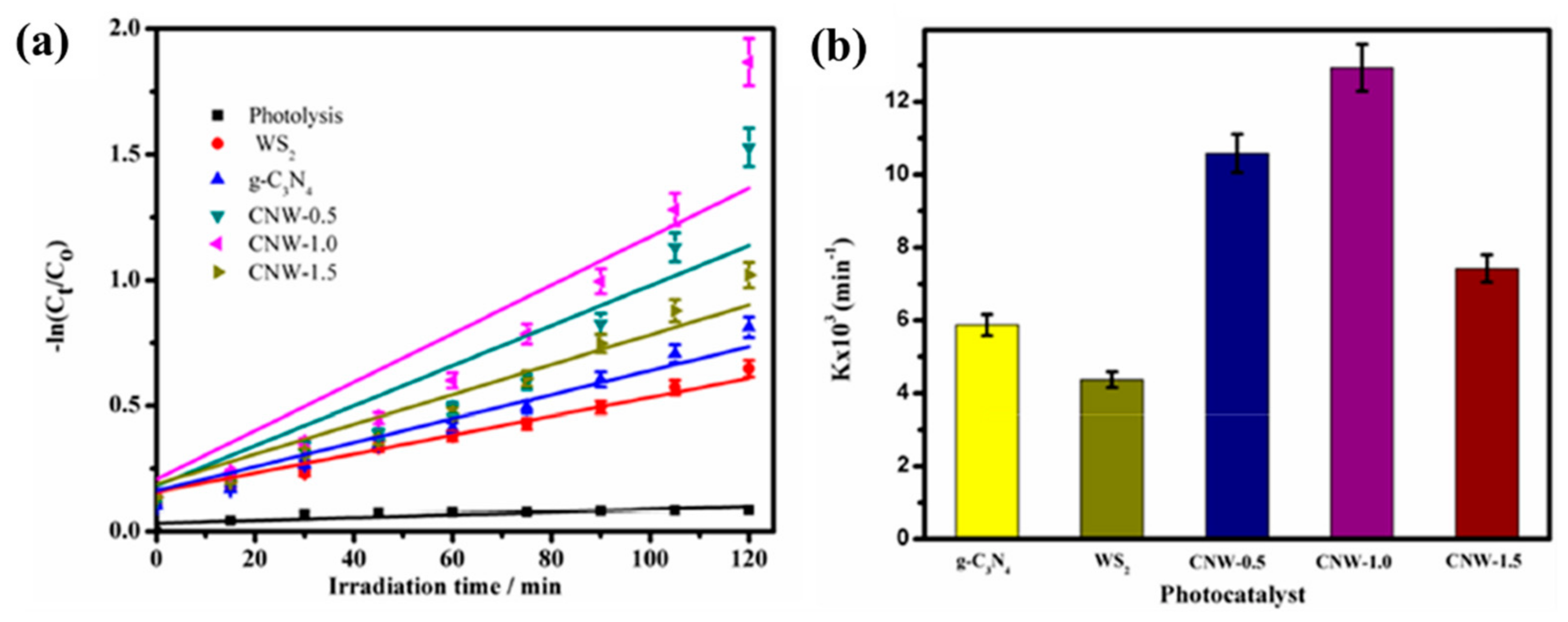 Catalysts 12 01138 g040