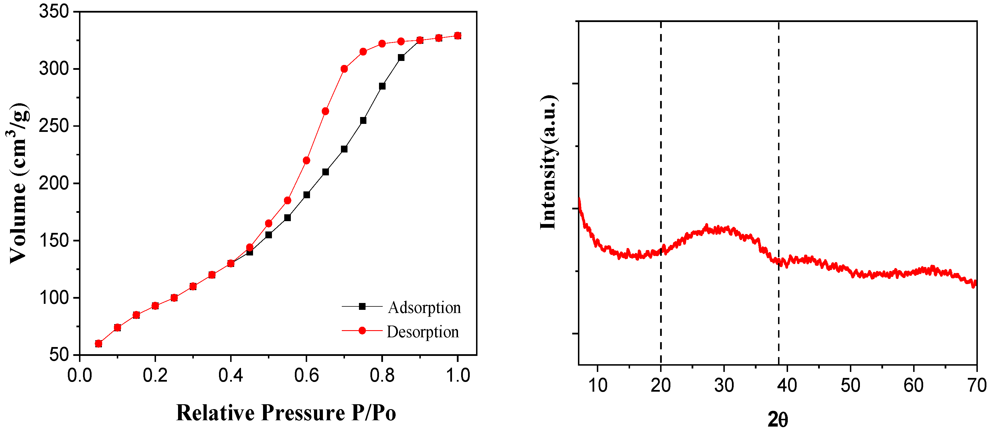 Catalysts 12 01139 g001