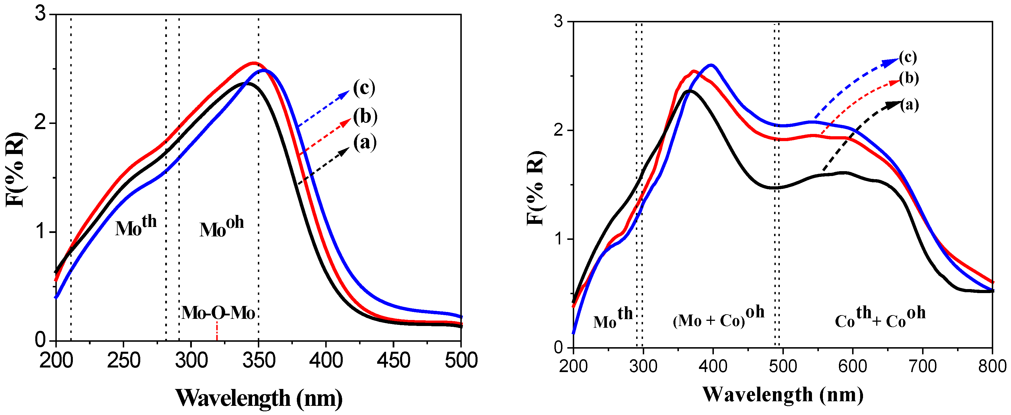 Catalysts 12 01139 g002