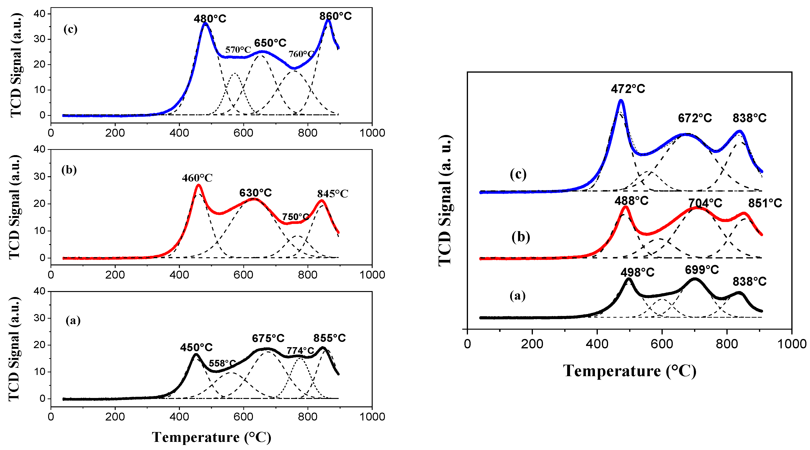 Catalysts 12 01139 g003