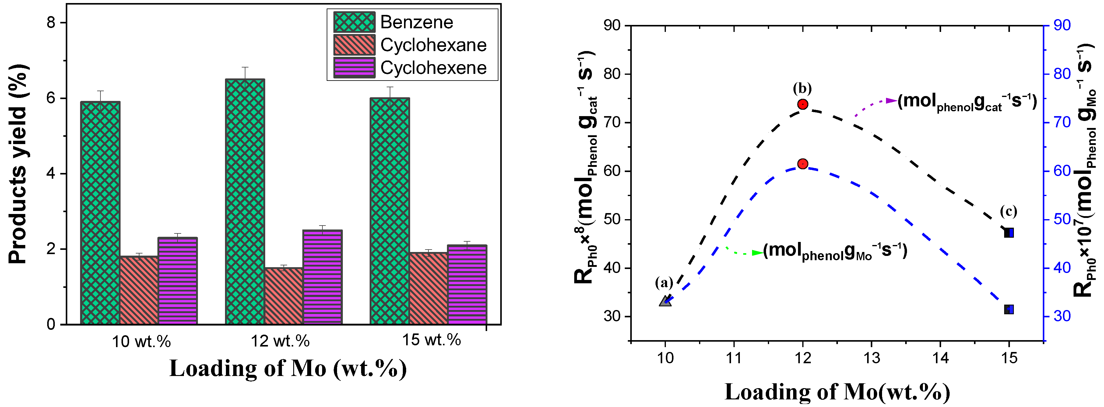 Catalysts 12 01139 g005