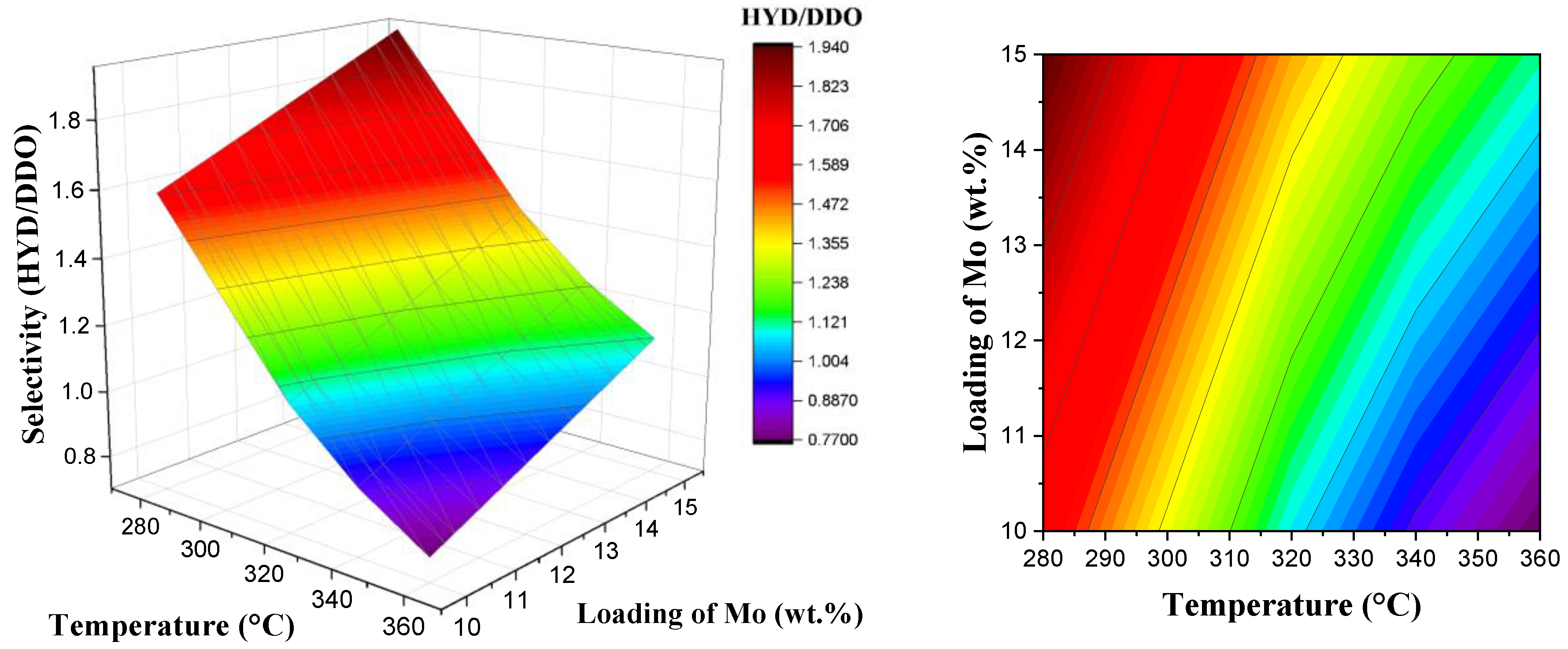 Catalysts 12 01139 g007