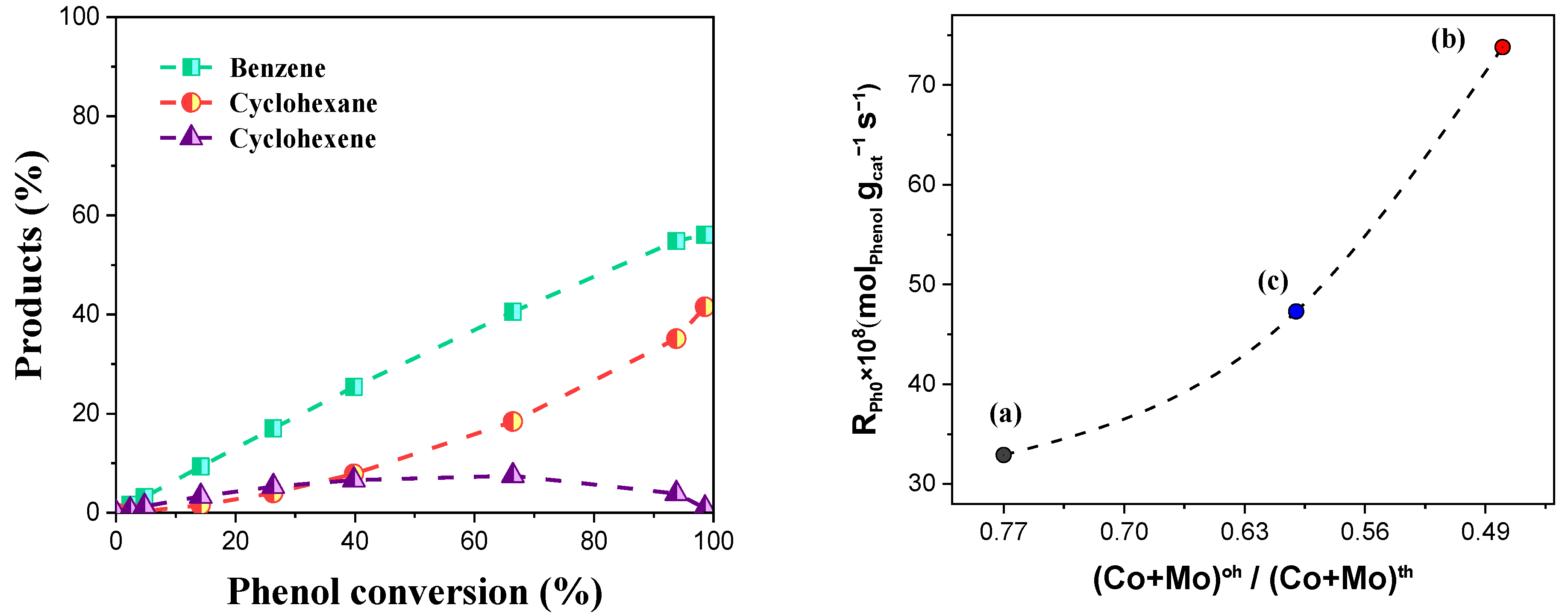 Catalysts 12 01139 g009