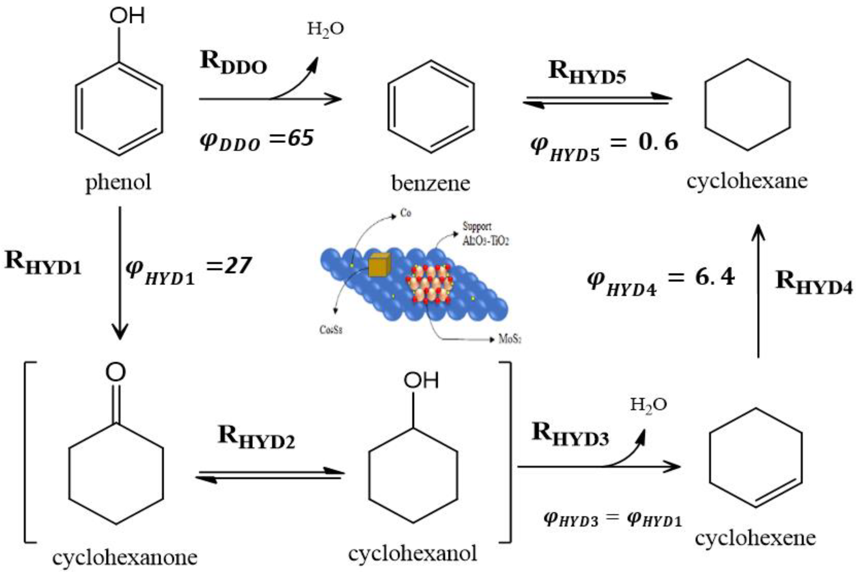 Catalysts 12 01139 g010