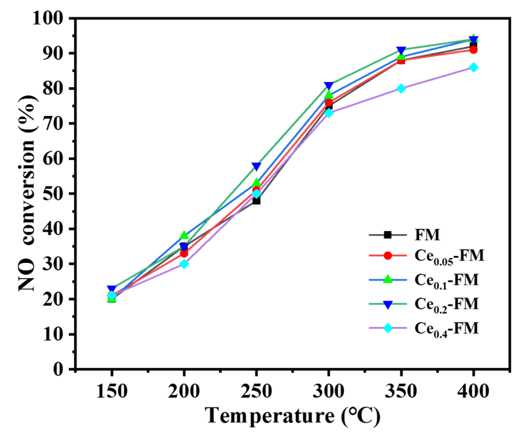 Catalysts 12 01141 g001 Catalysts 12 01141 g001