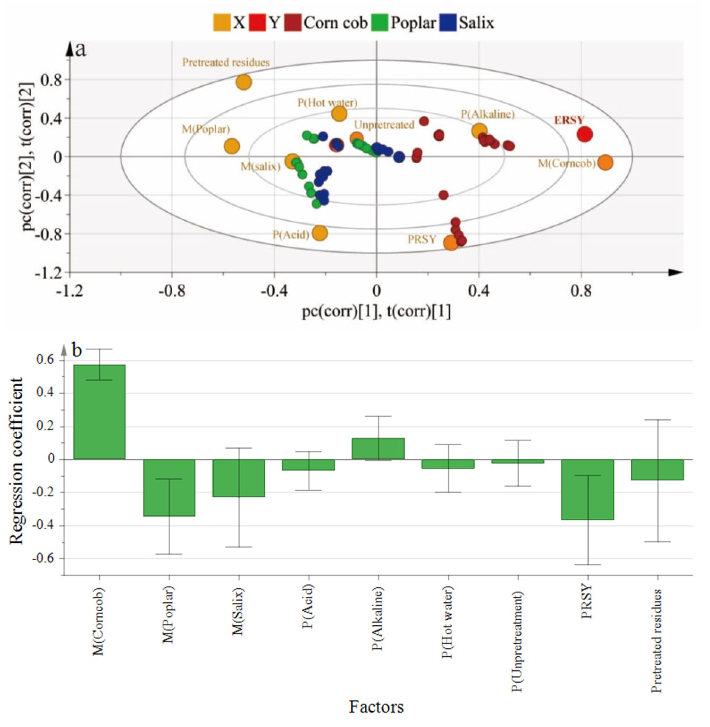 Catalysts 12 01142 g002a