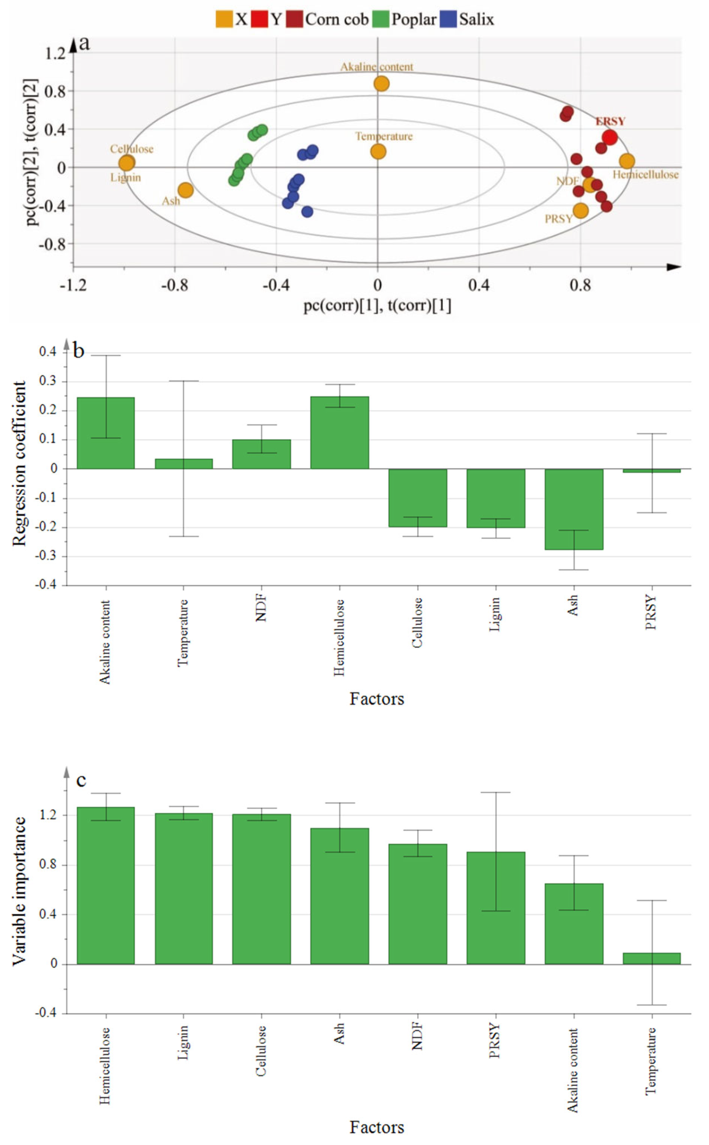 Catalysts 12 01142 g003