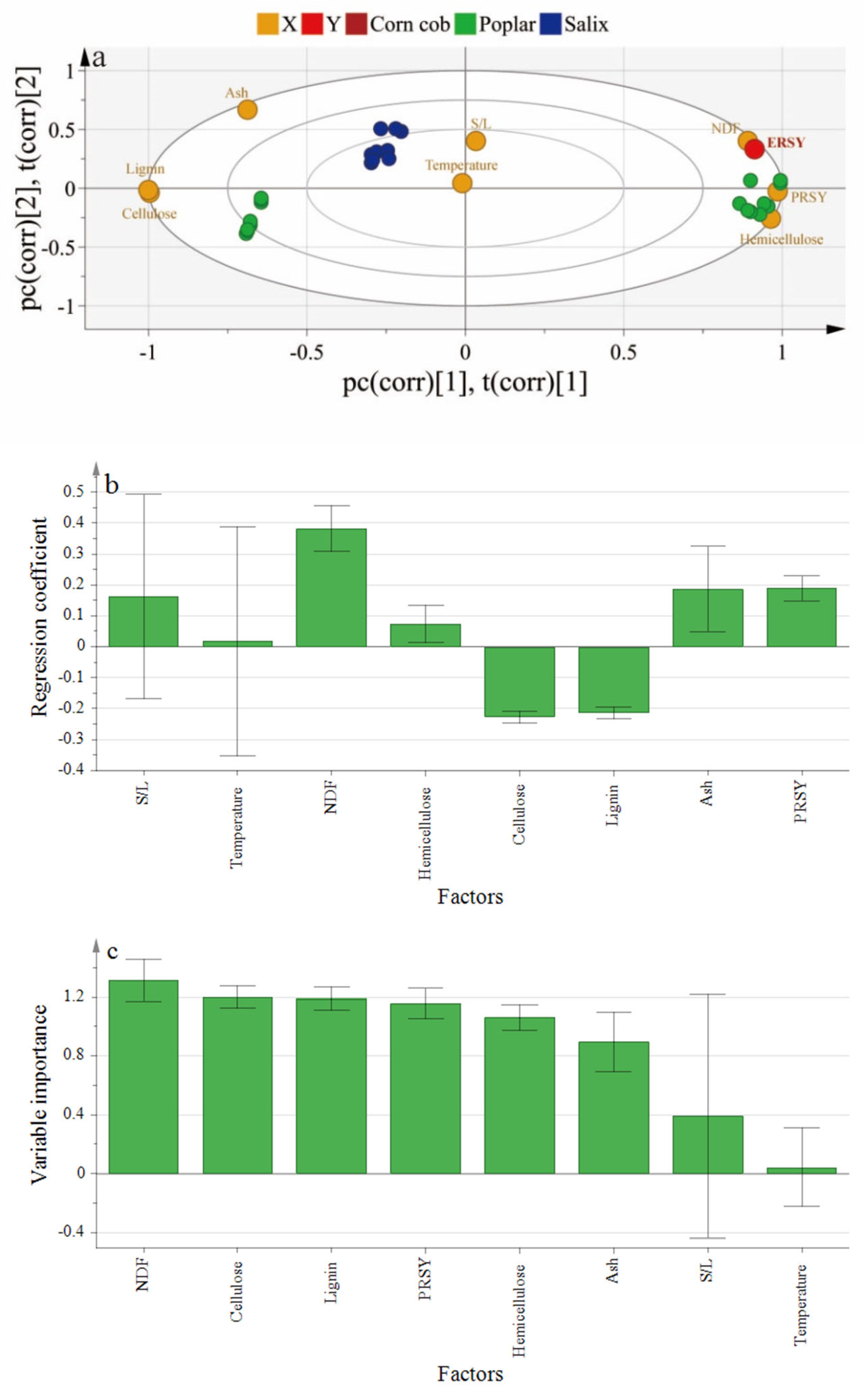 Catalysts 12 01142 g004