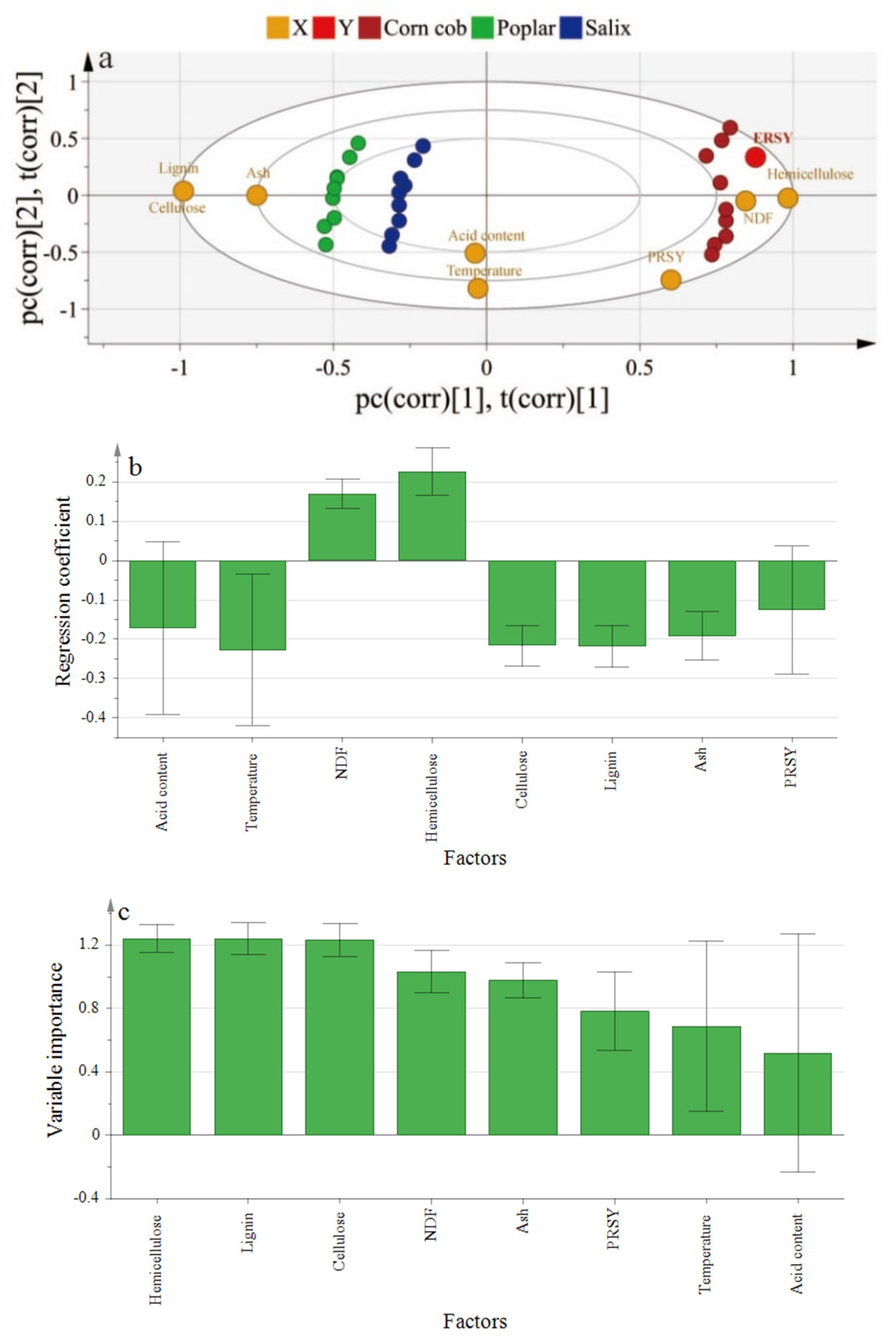 Catalysts 12 01142 g005