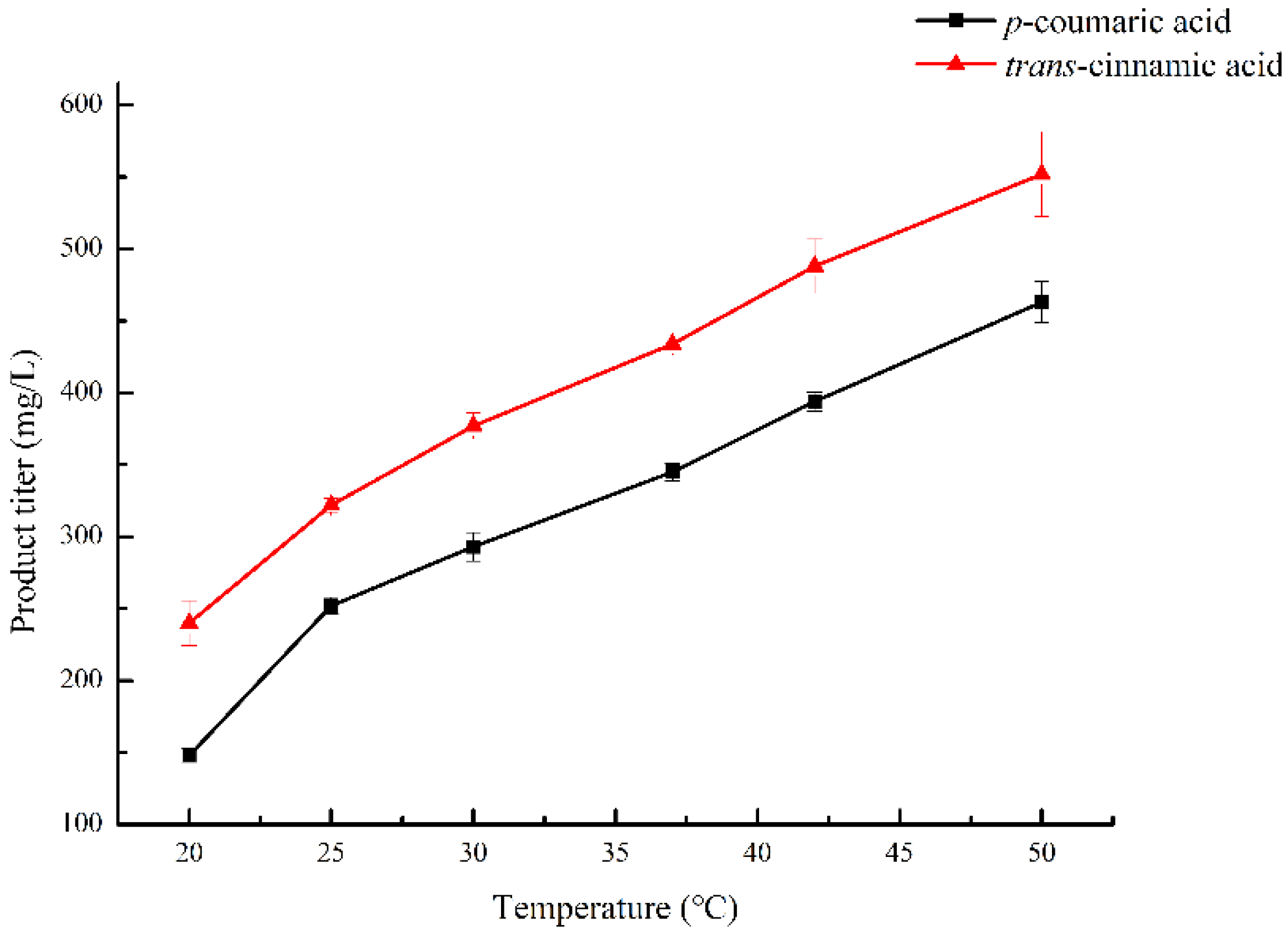 Catalysts 12 01144 g003