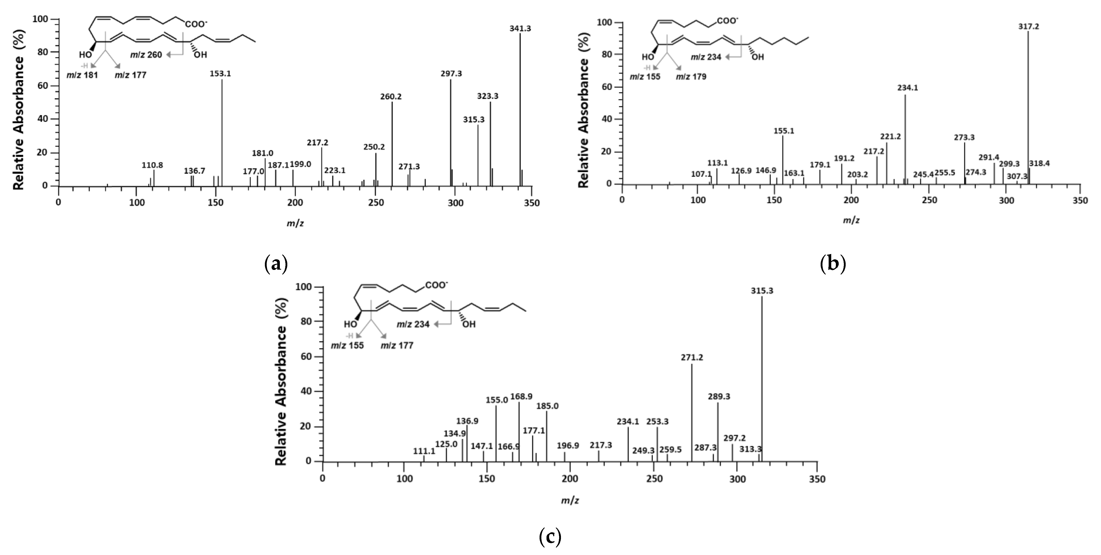 Catalysts 12 01145 g002