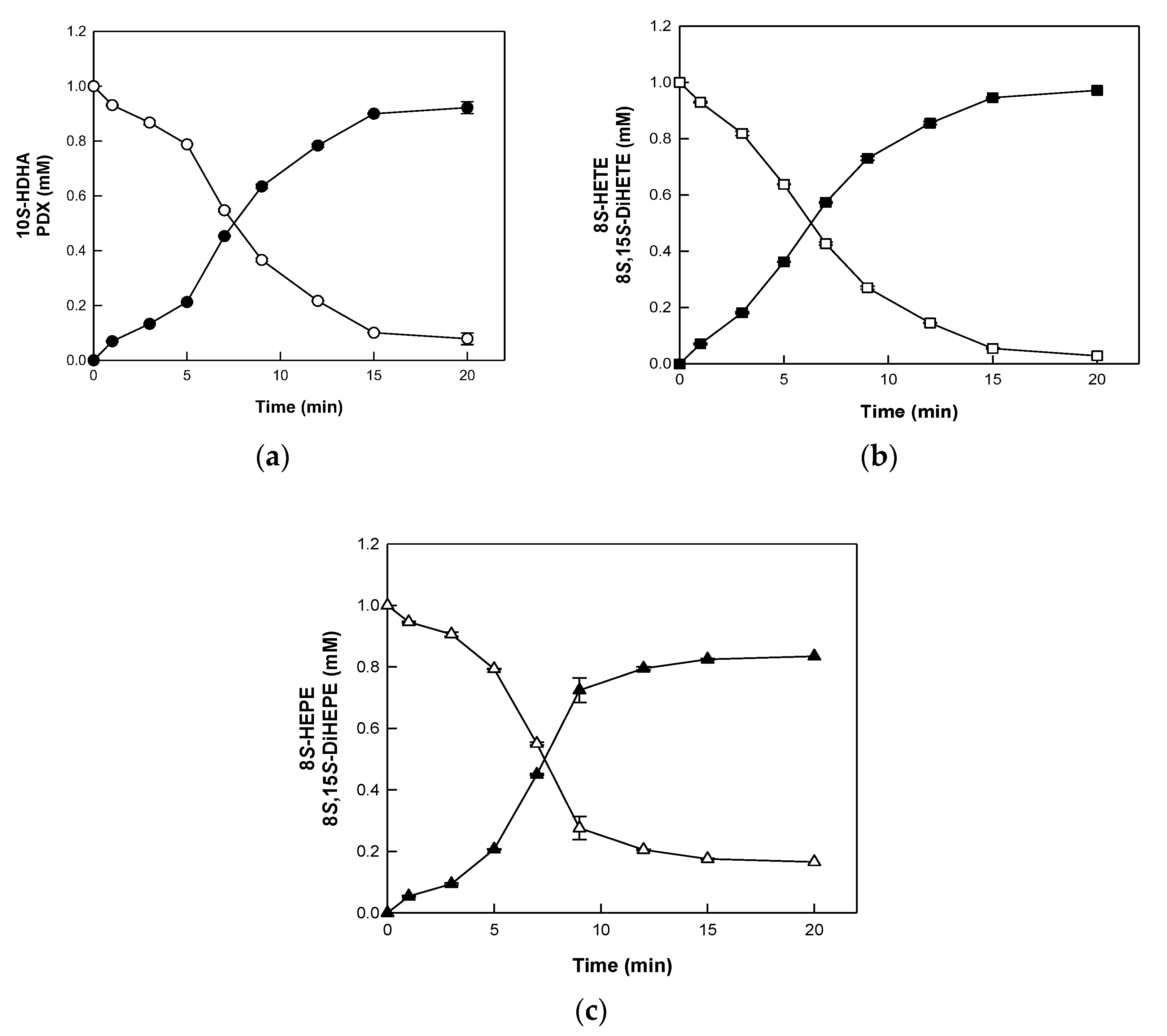 Catalysts 12 01145 g003