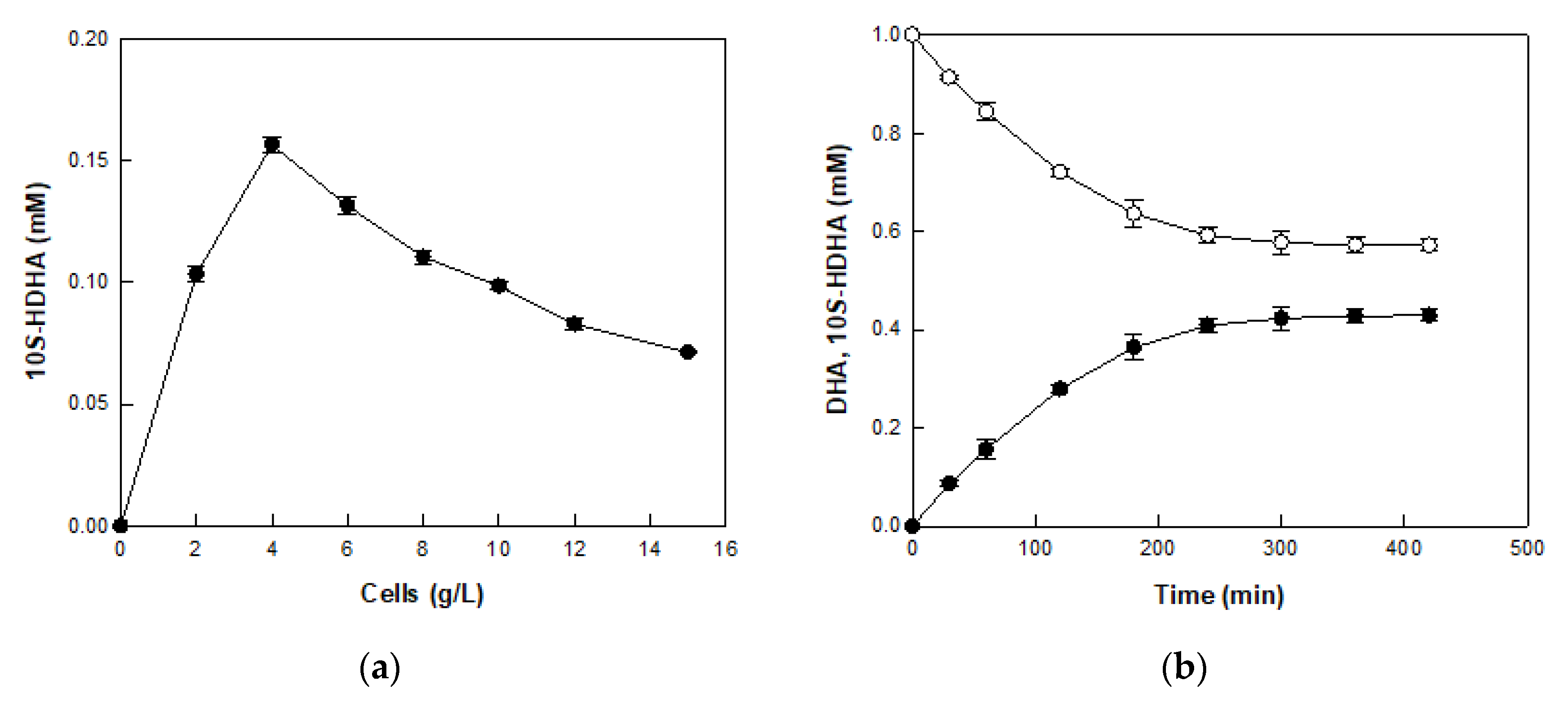 Catalysts 12 01145 g004